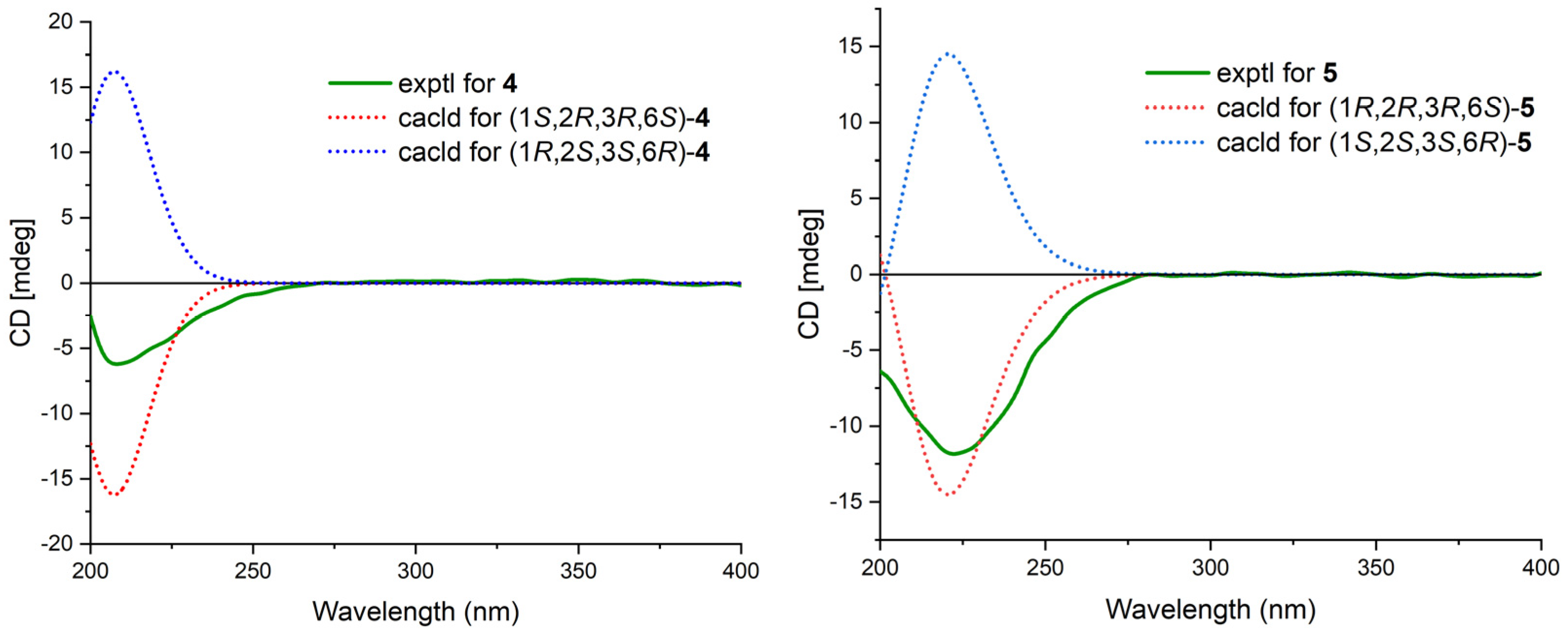 Marinedrugs 21 00382 g005