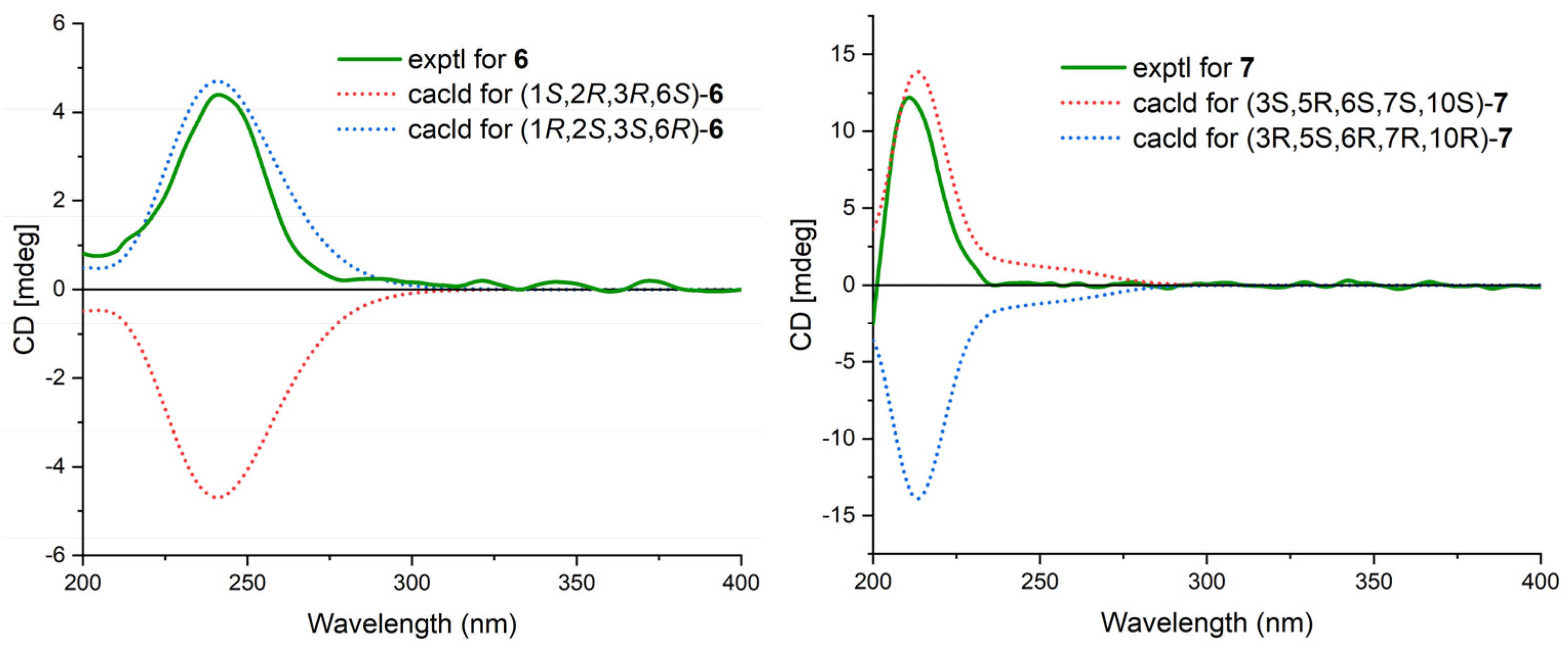 Marinedrugs 21 00382 g006
