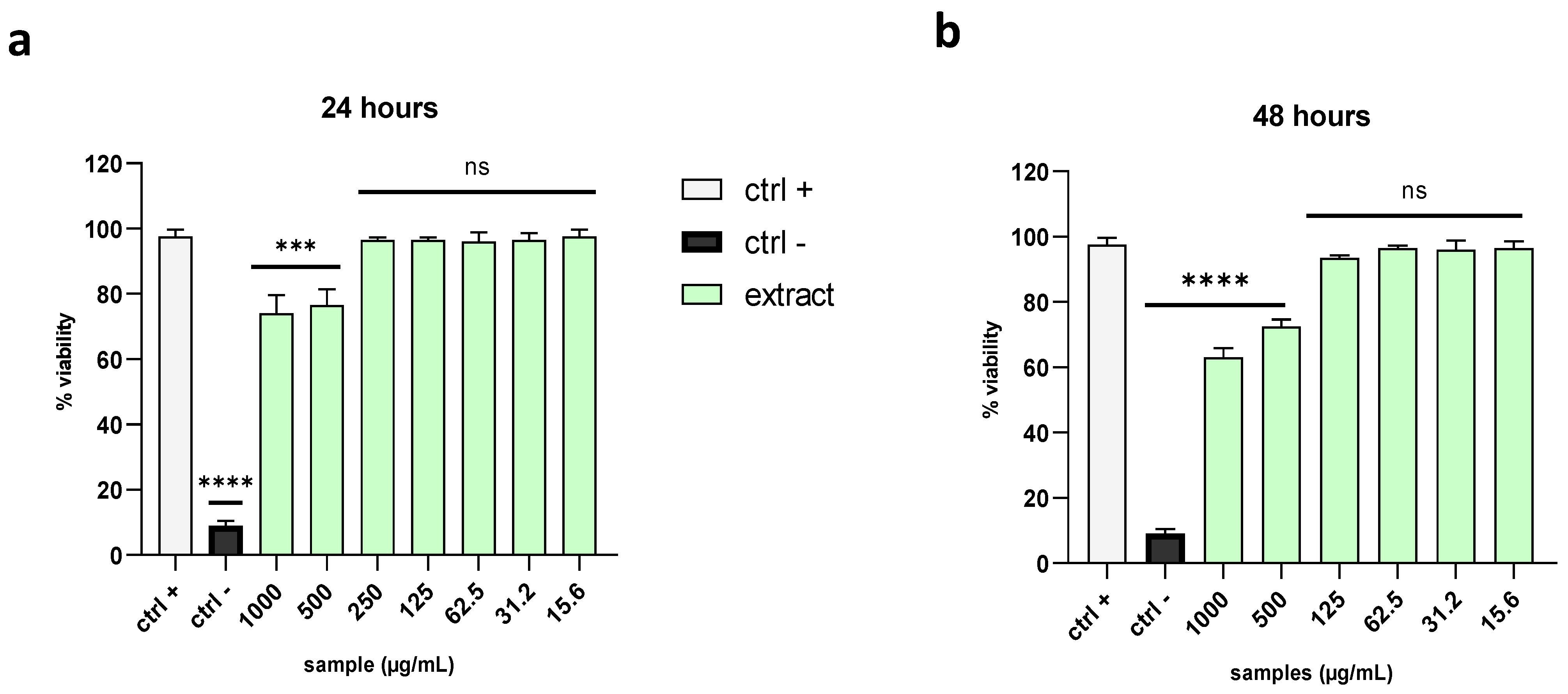 Marinedrugs 21 00383 g001 Marinedrugs 21 00383 g001