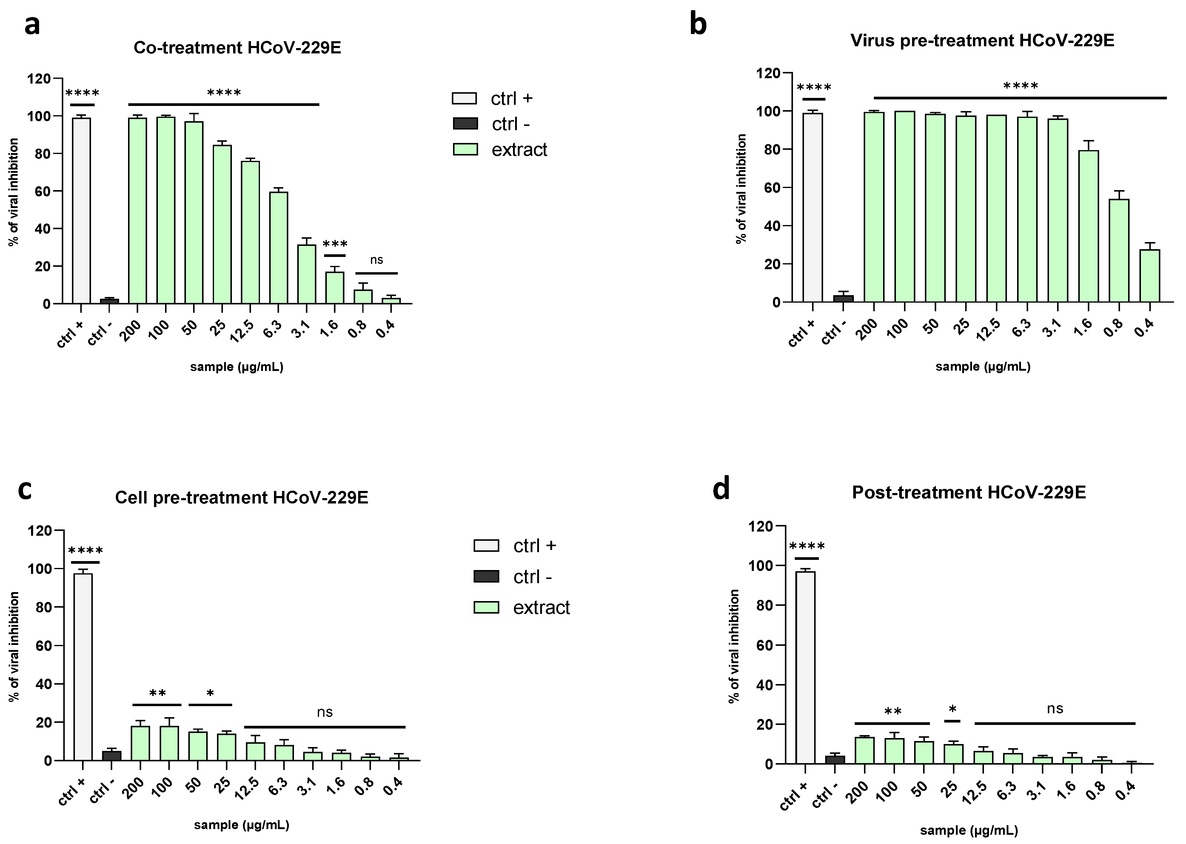 Marinedrugs 21 00383 g006 Marinedrugs 21 00383 g006