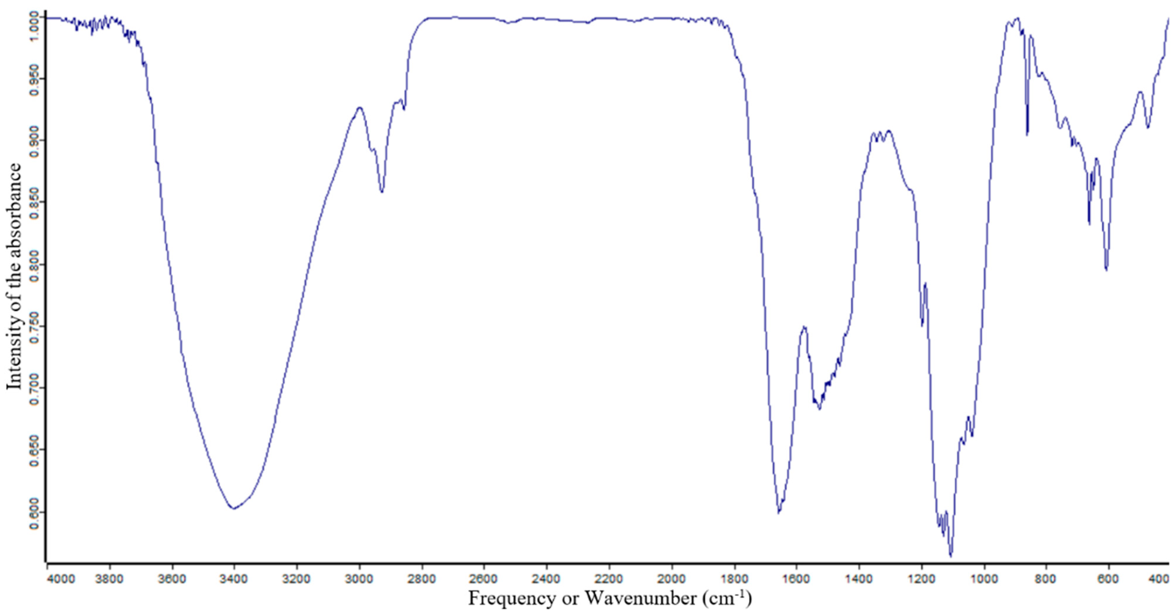 Marinedrugs 21 00385 g001