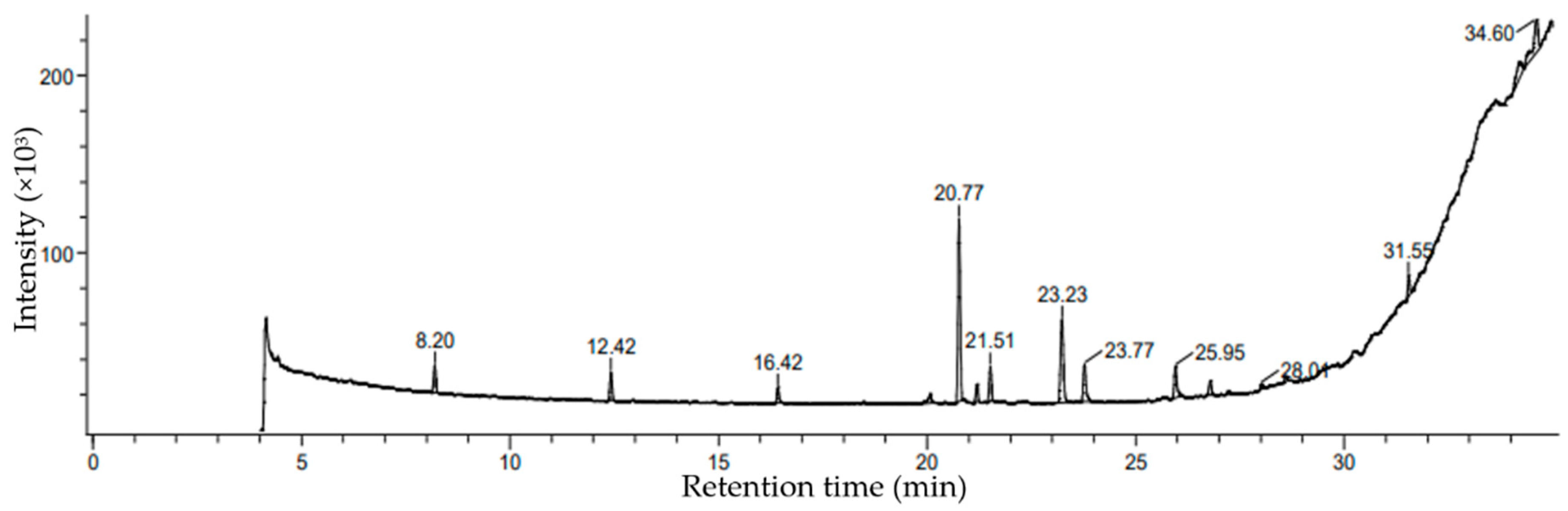 Marinedrugs 21 00385 g002