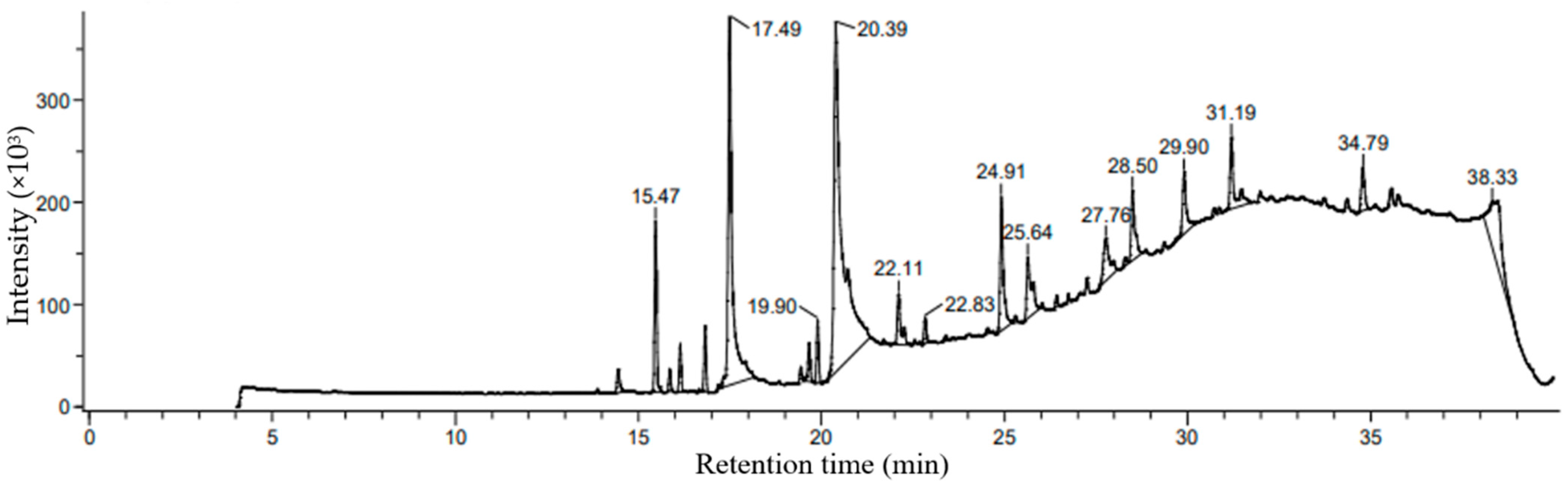 Marinedrugs 21 00385 g003