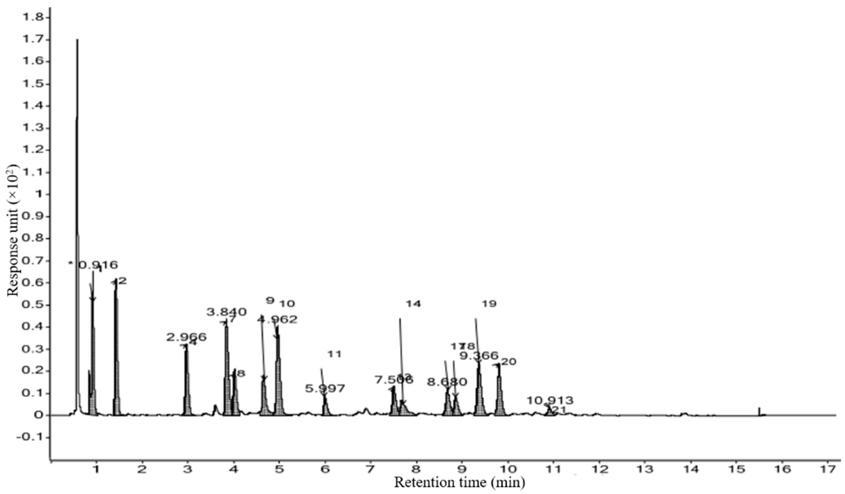 Marinedrugs 21 00385 g005