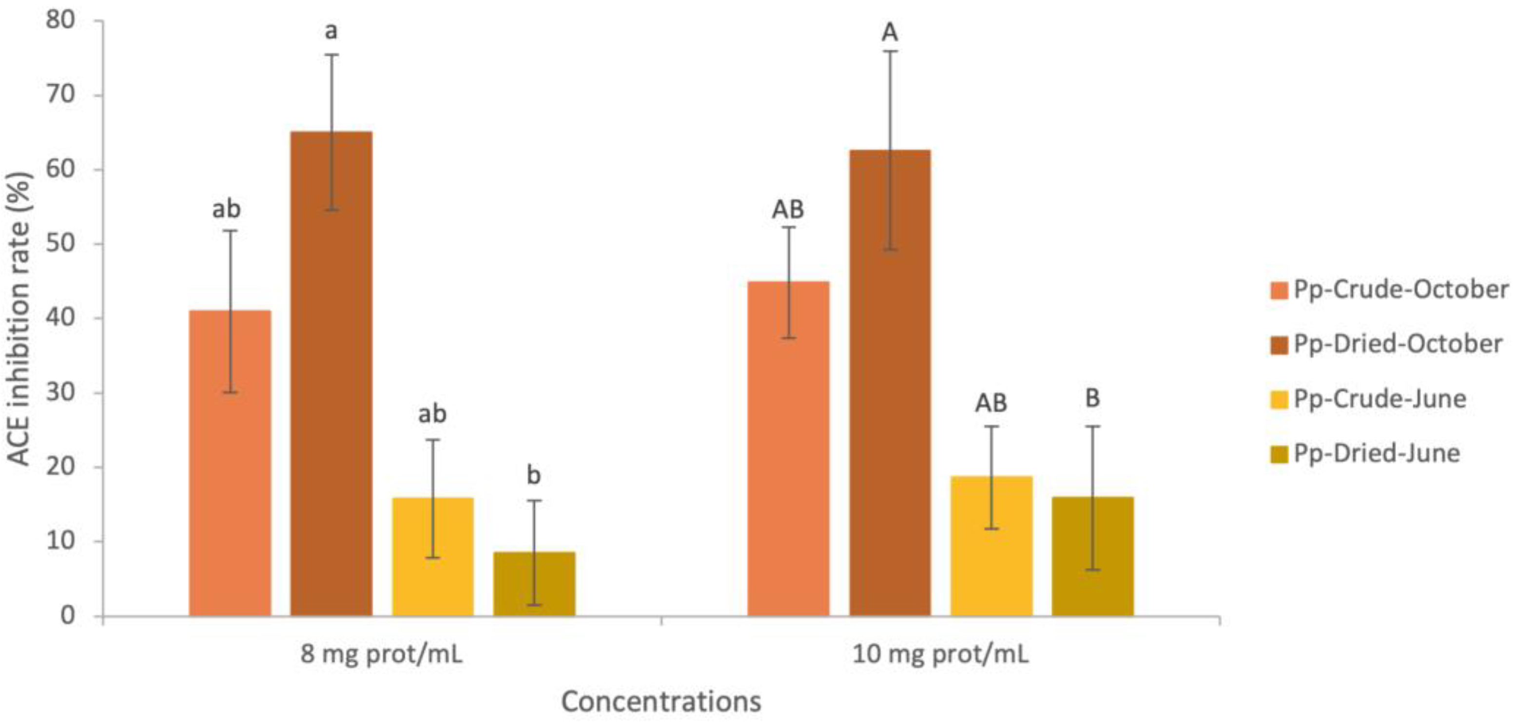 Marinedrugs 21 00392 g001