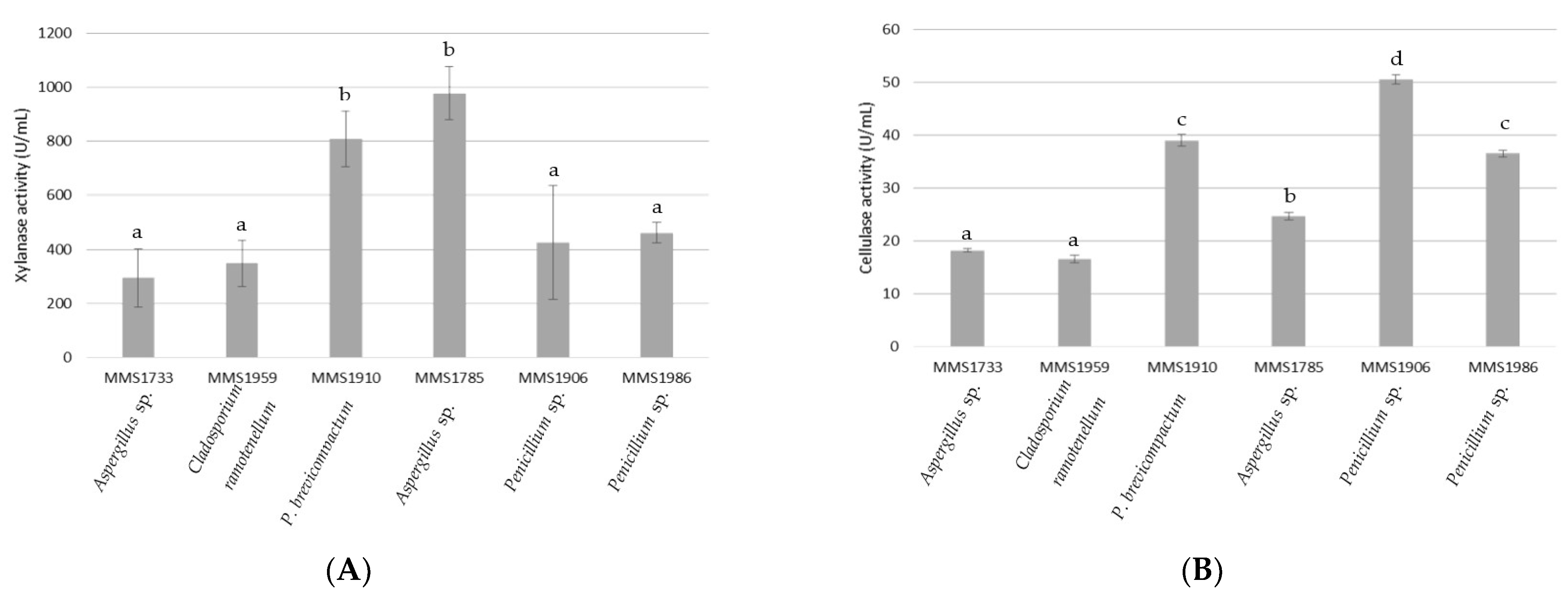 Marinedrugs 21 00393 g001