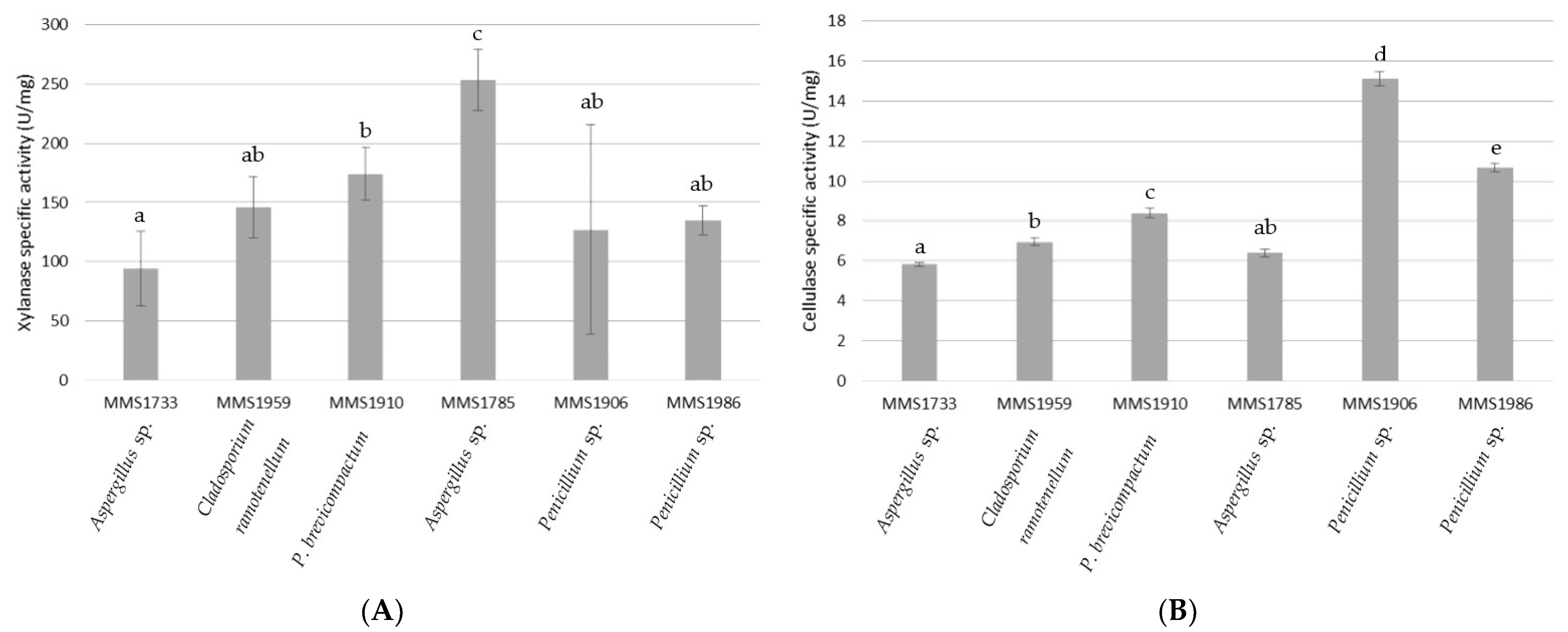 Marinedrugs 21 00393 g002