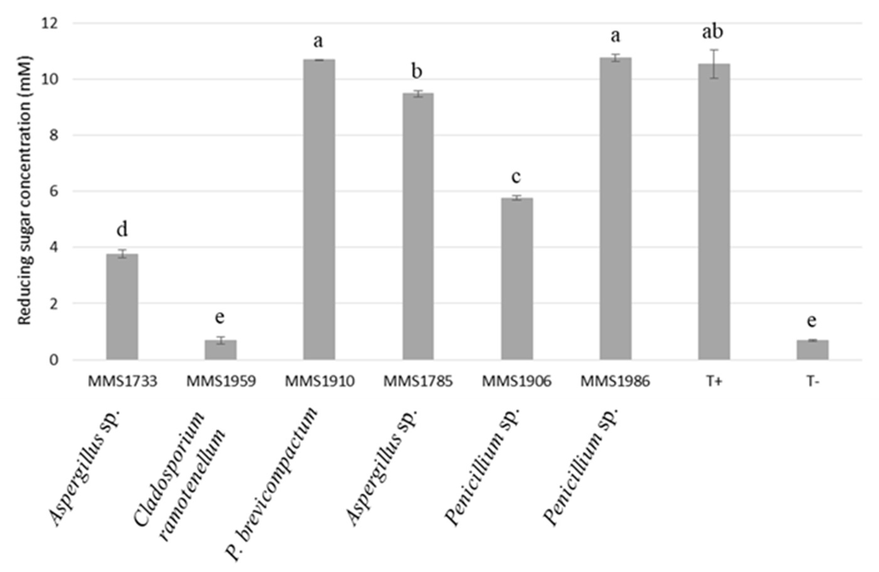Marinedrugs 21 00393 g003
