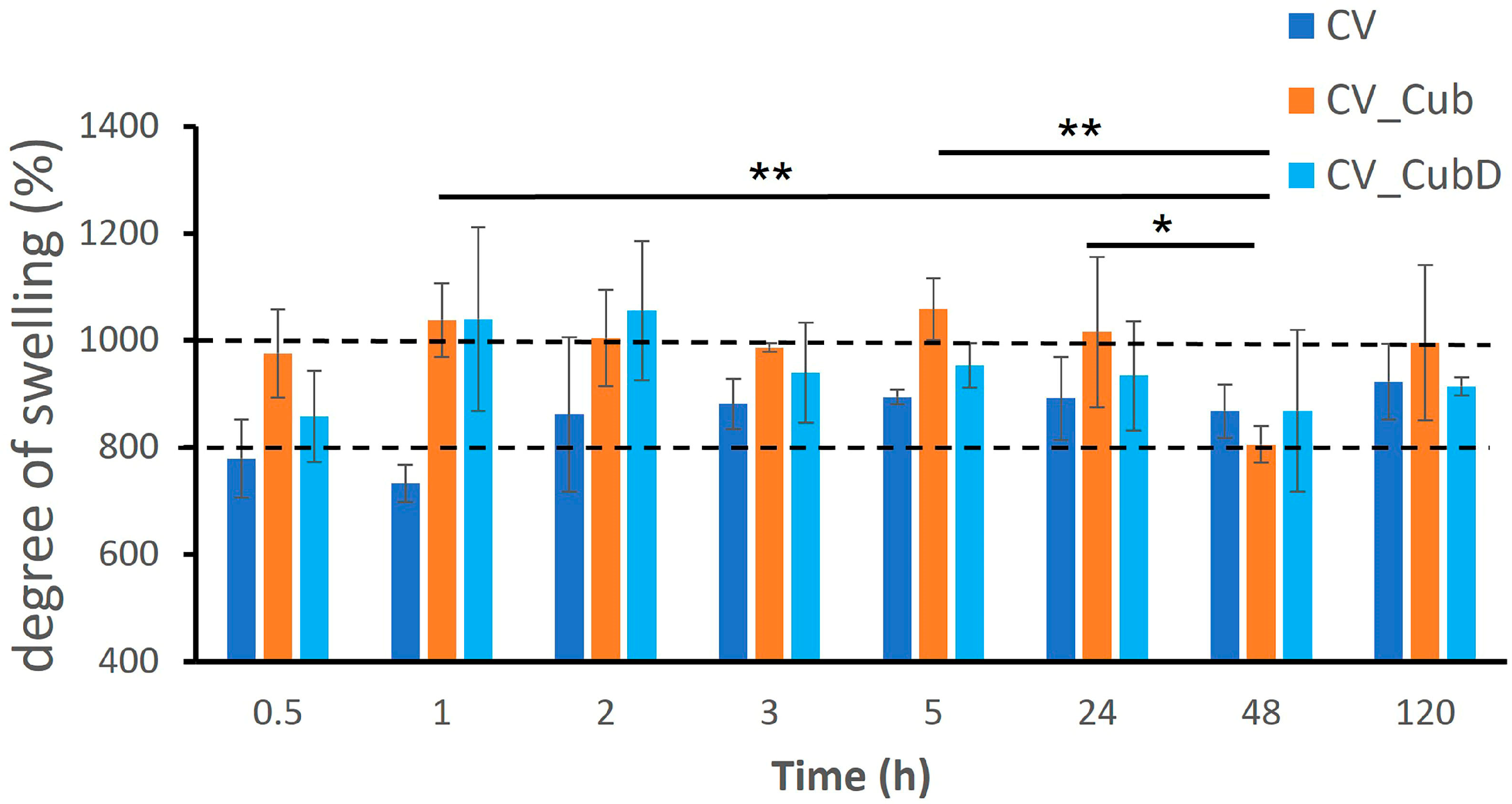 Marinedrugs 21 00394 g004