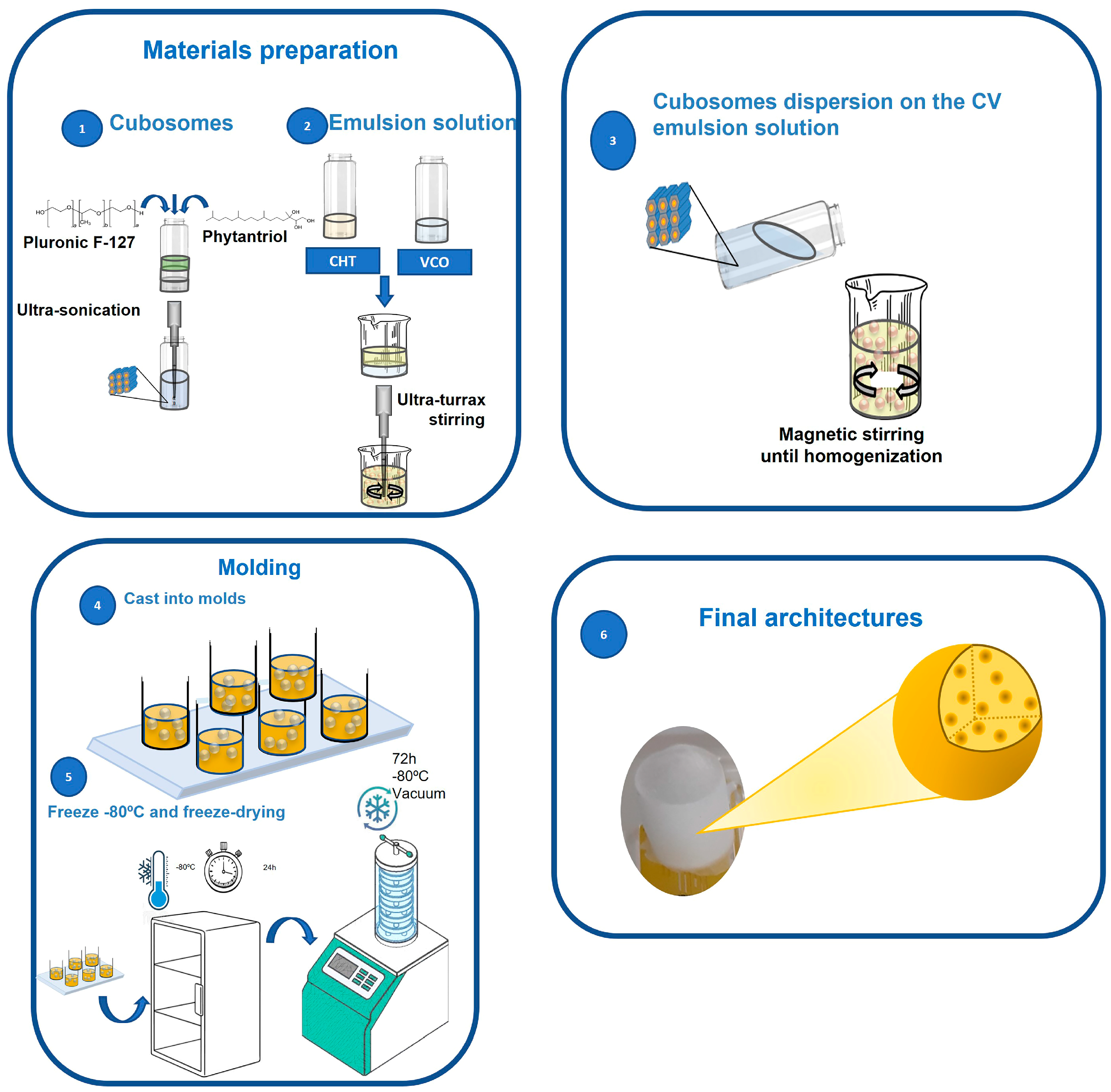 Marinedrugs 21 00394 sch001