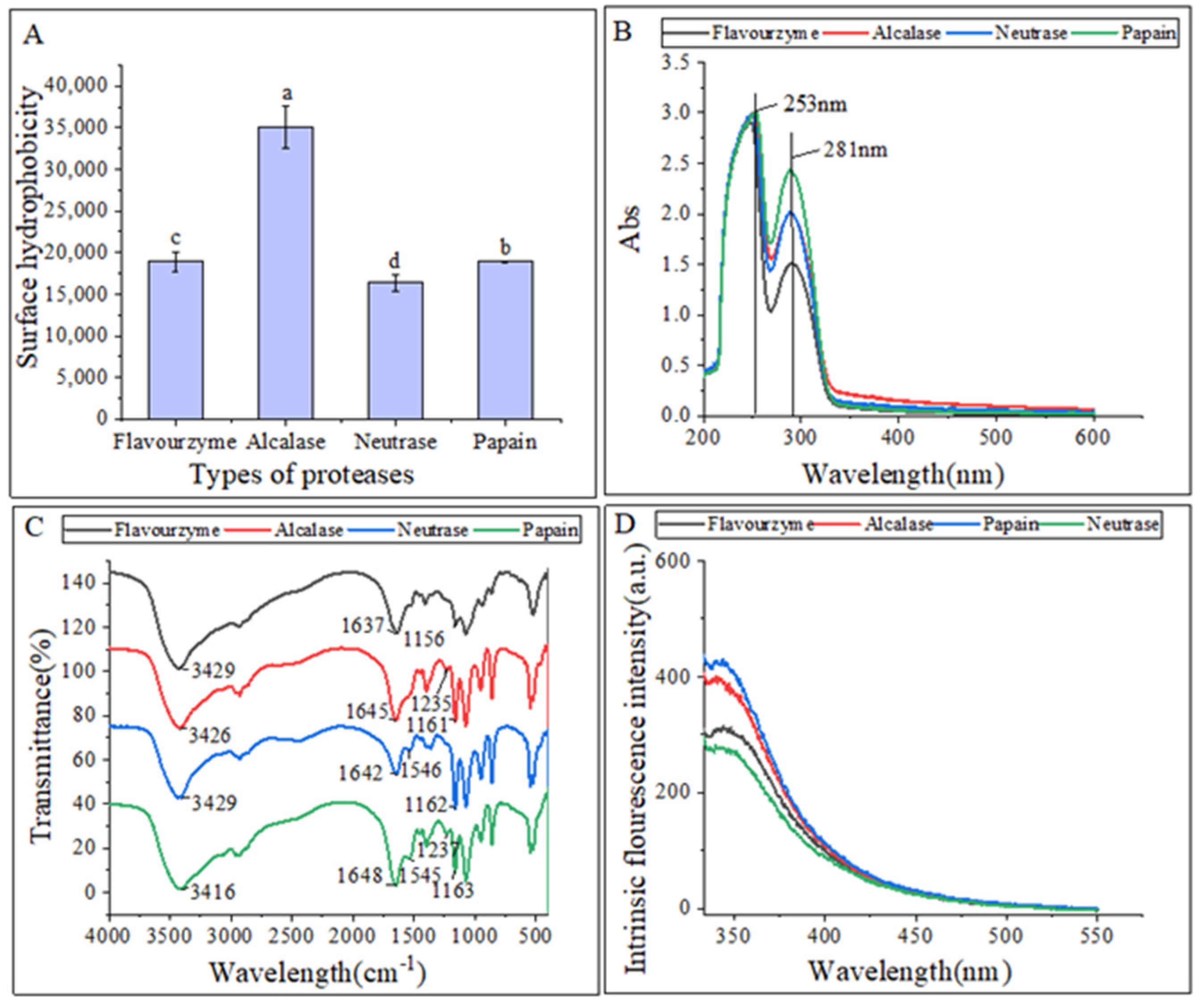 Marinedrugs 21 00395 g002 Marinedrugs 21 00395 g002