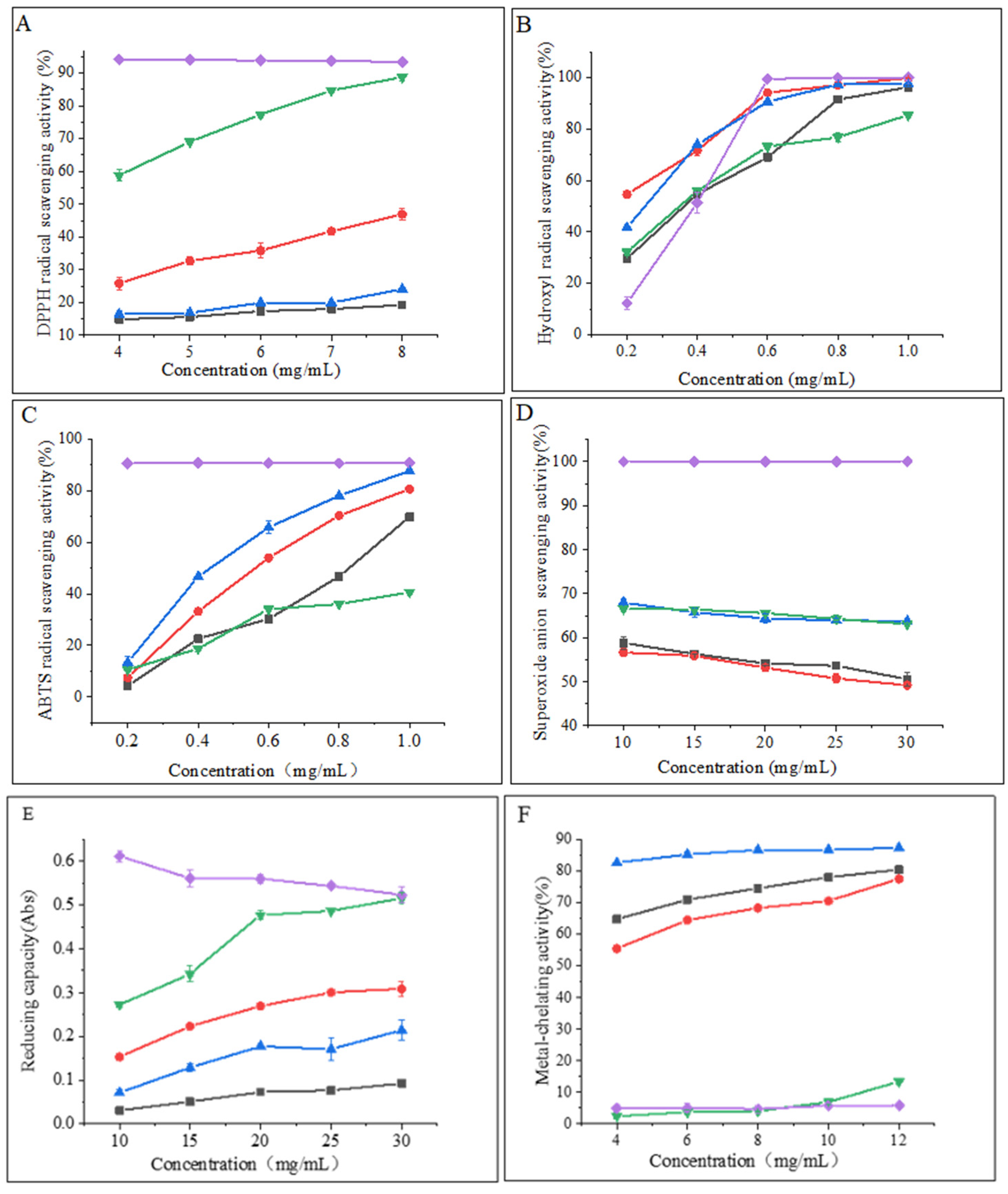 Marinedrugs 21 00395 g003 Marinedrugs 21 00395 g003