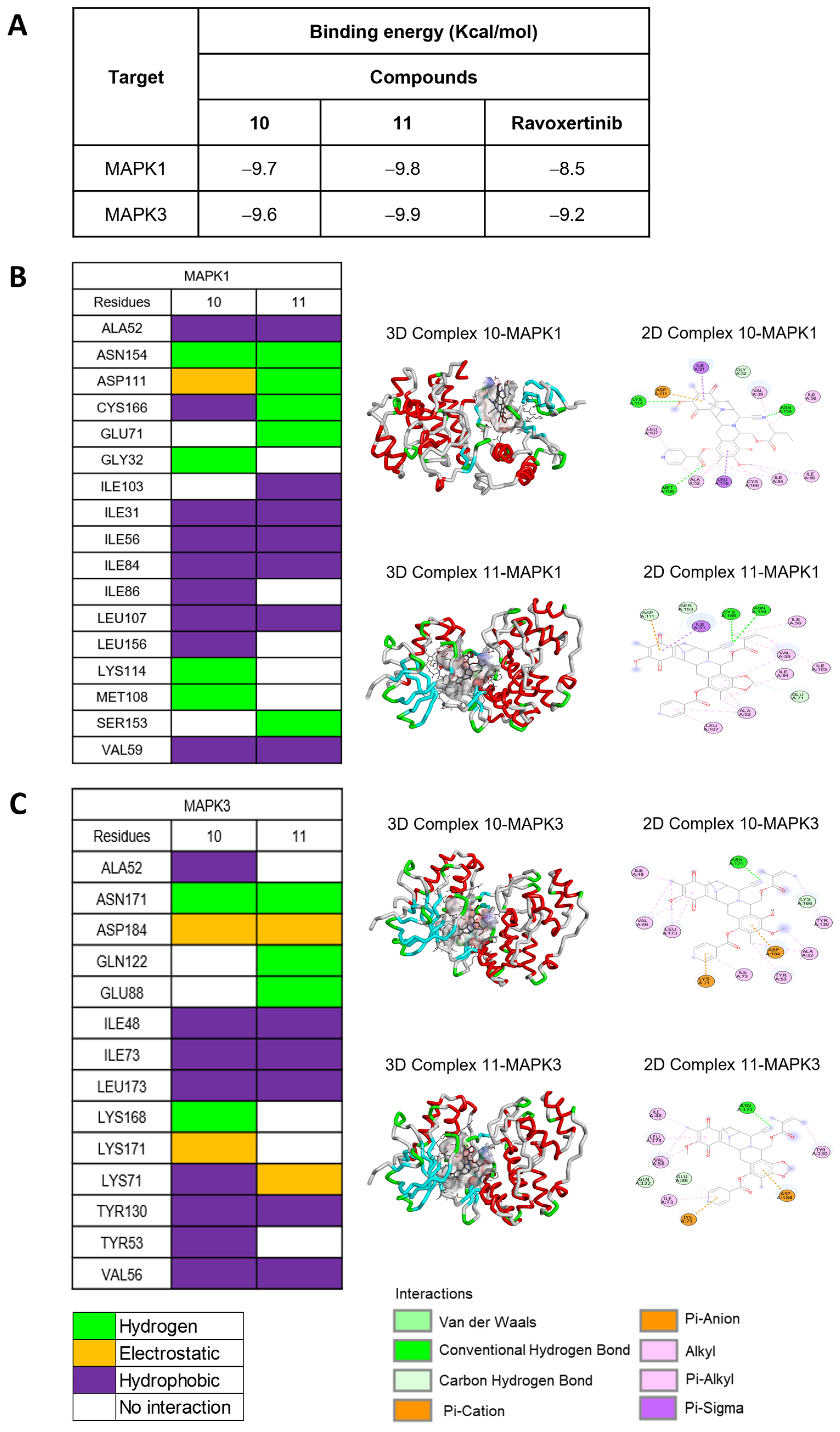 Marinedrugs 21 00400 g006