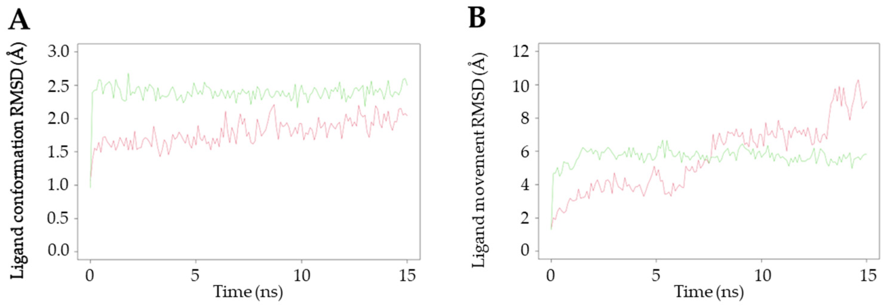 Marinedrugs 21 00400 g007