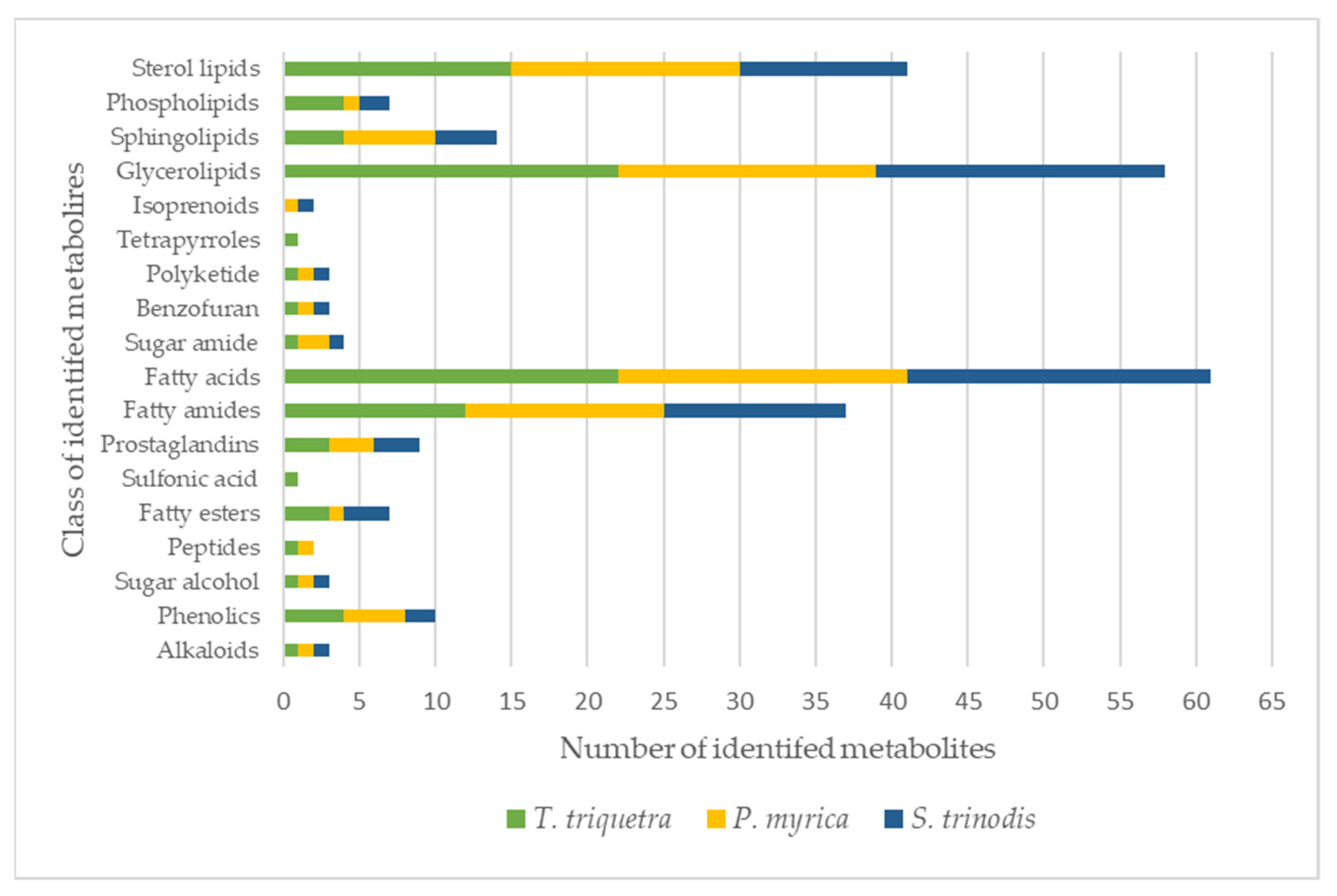 Marinedrugs 21 00404 g001