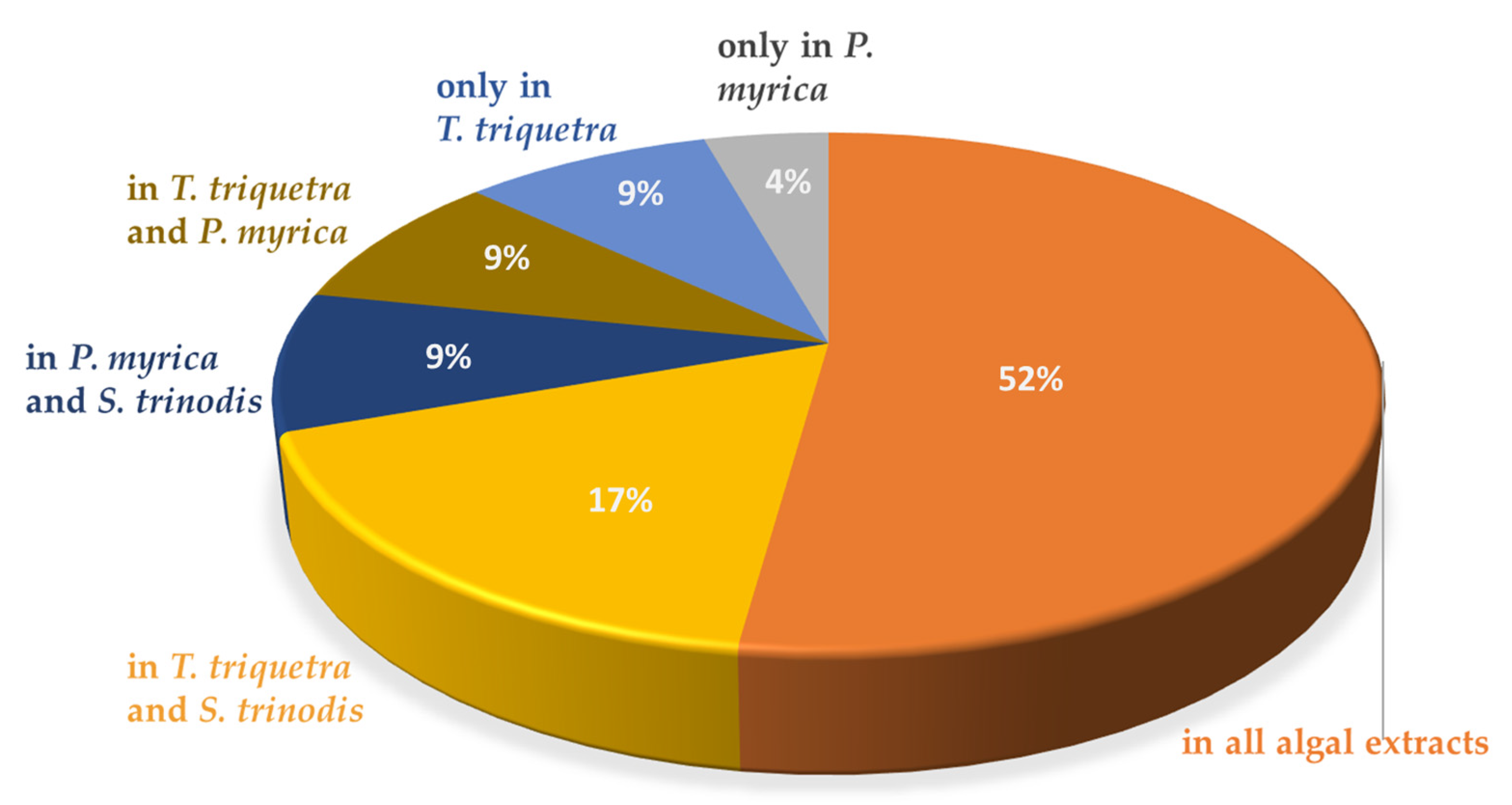 Marinedrugs 21 00404 g002