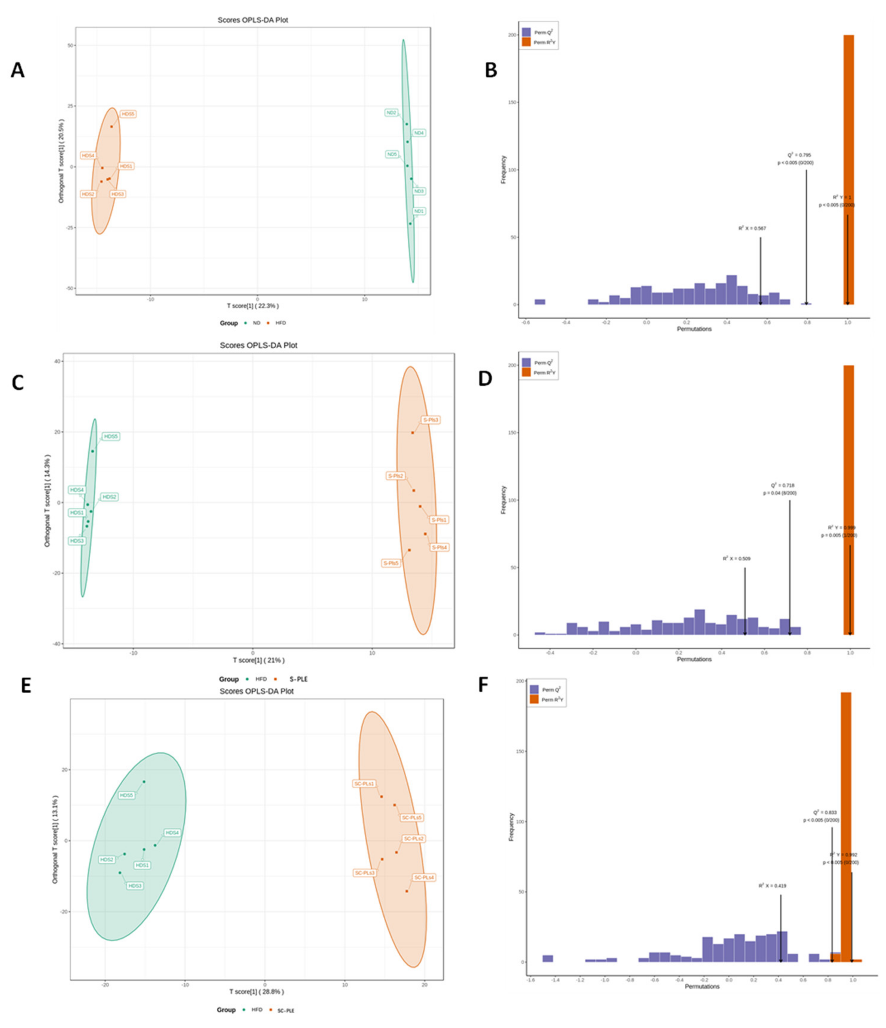 Marinedrugs 21 00409 g007