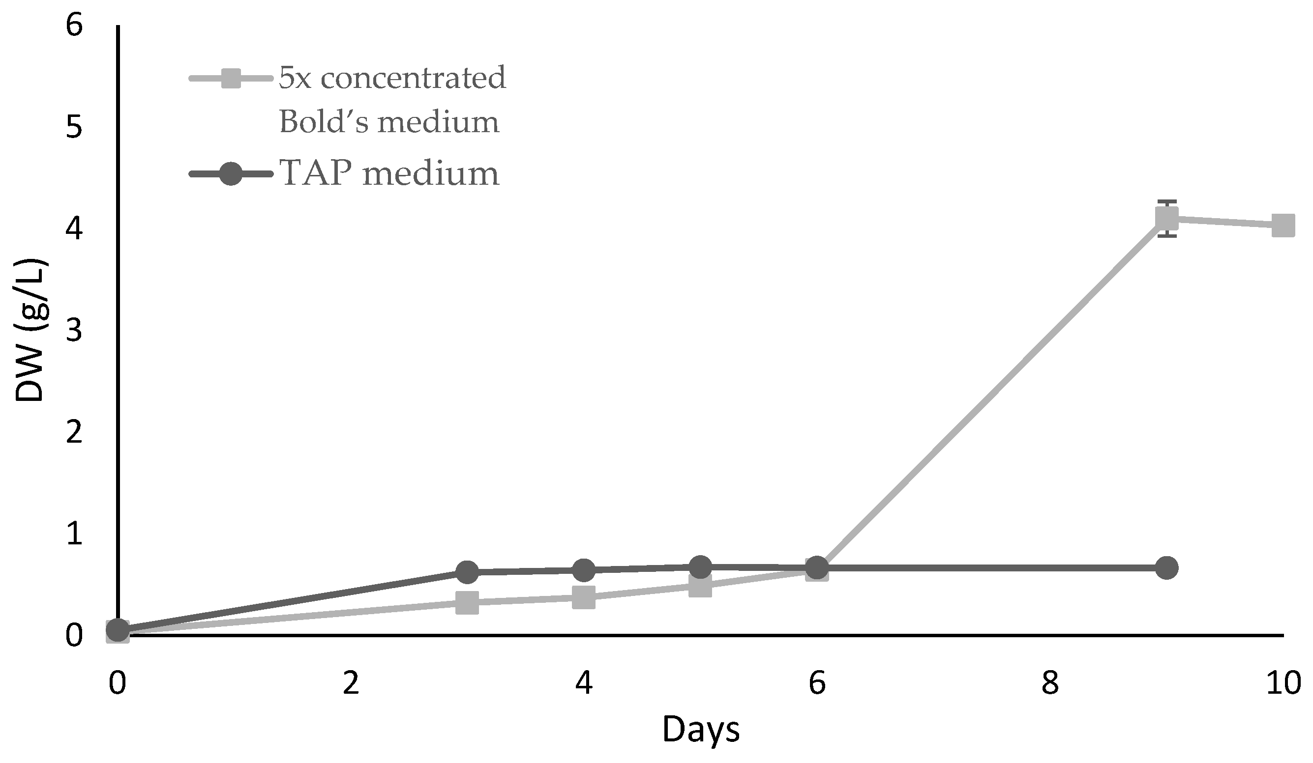 Marinedrugs 21 00411 g001