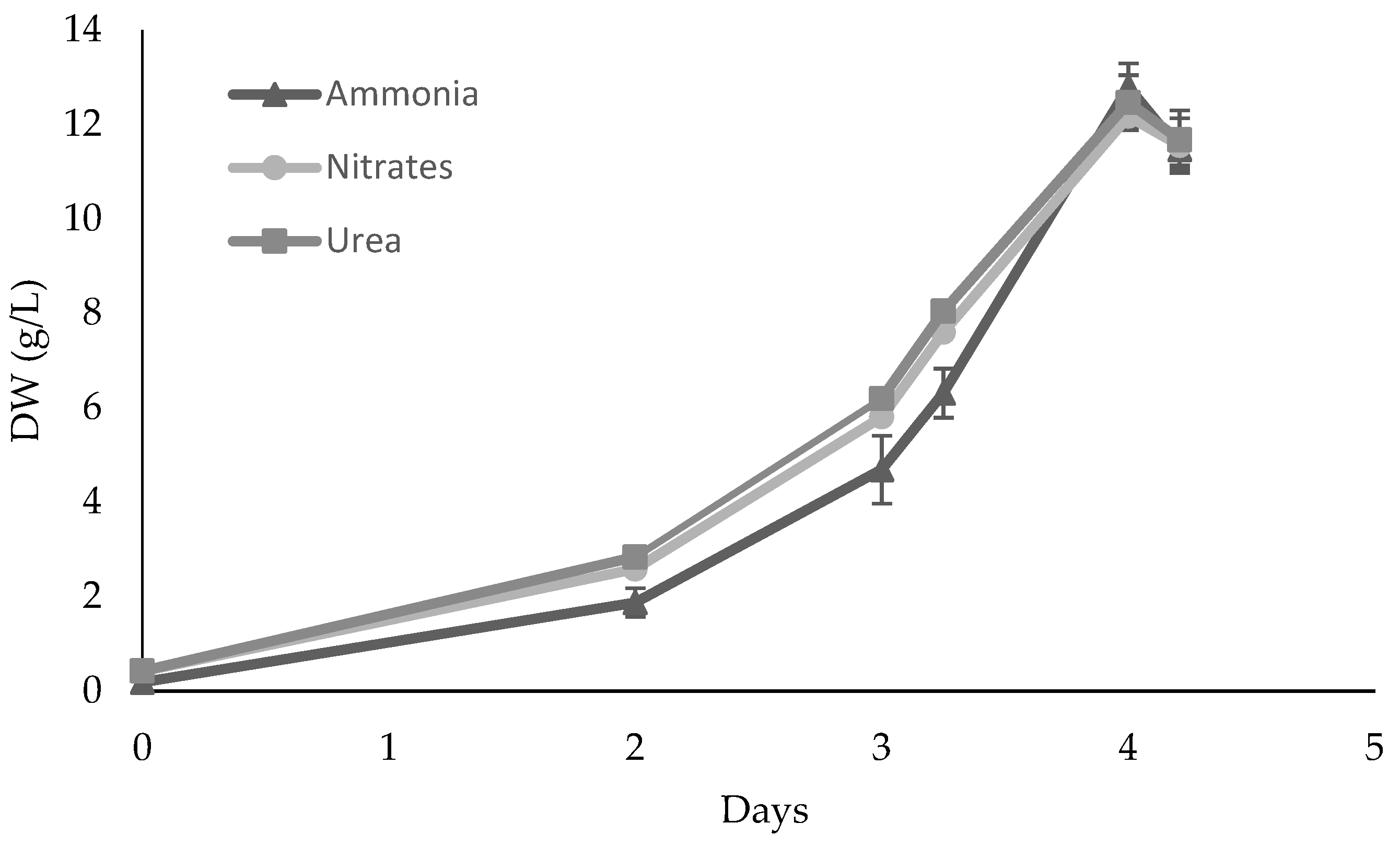 Marinedrugs 21 00411 g002