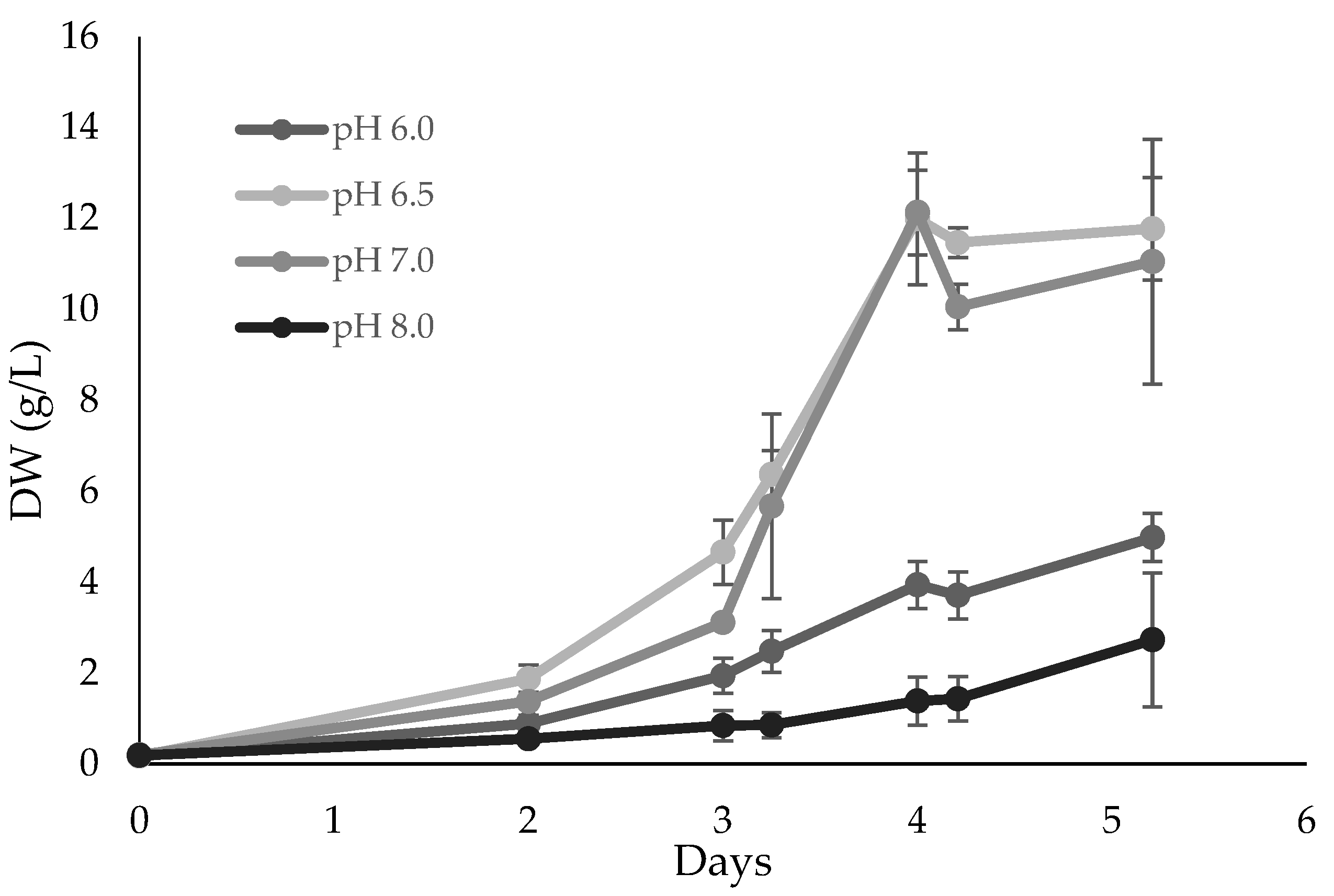 Marinedrugs 21 00411 g003