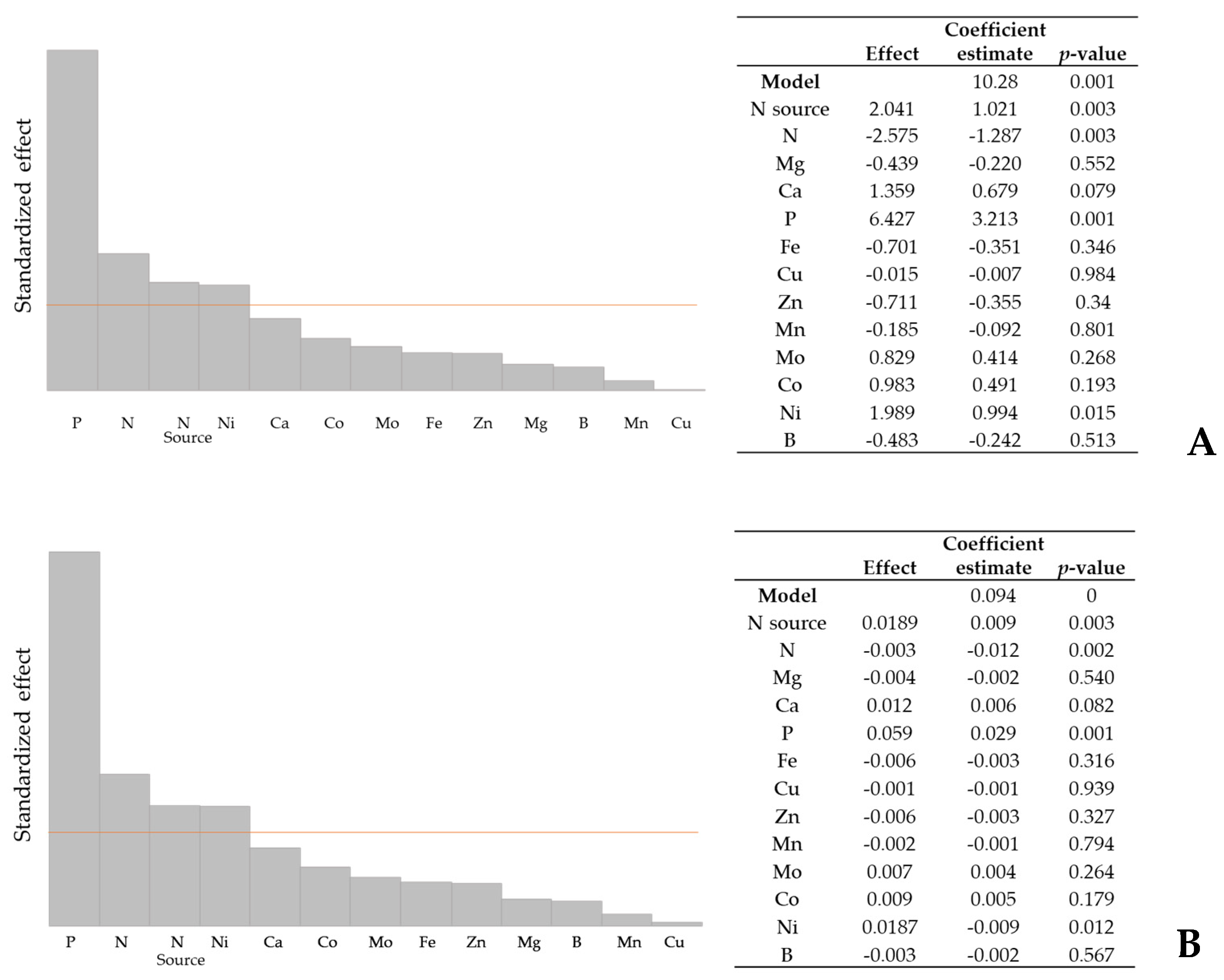 Marinedrugs 21 00411 g004a