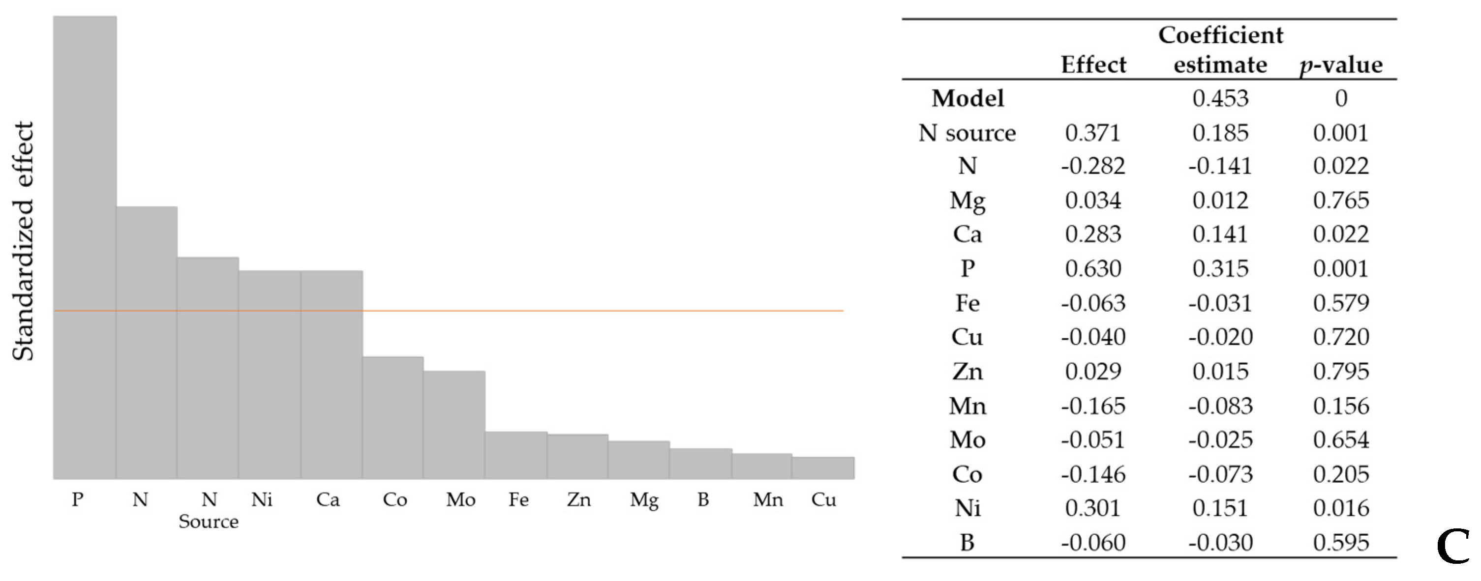 Marinedrugs 21 00411 g004b