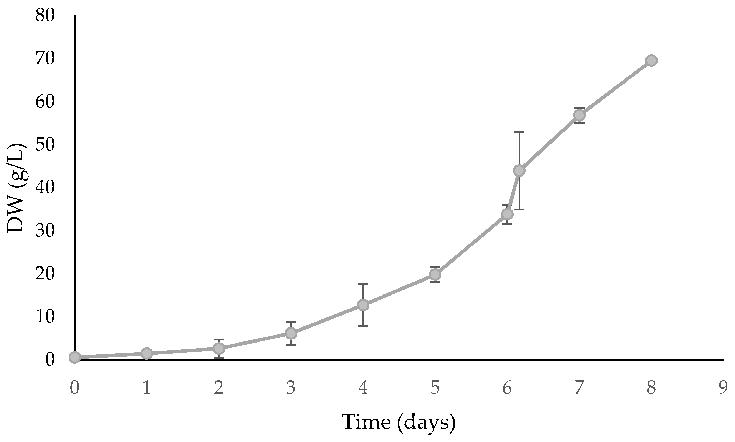 Marinedrugs 21 00411 g007