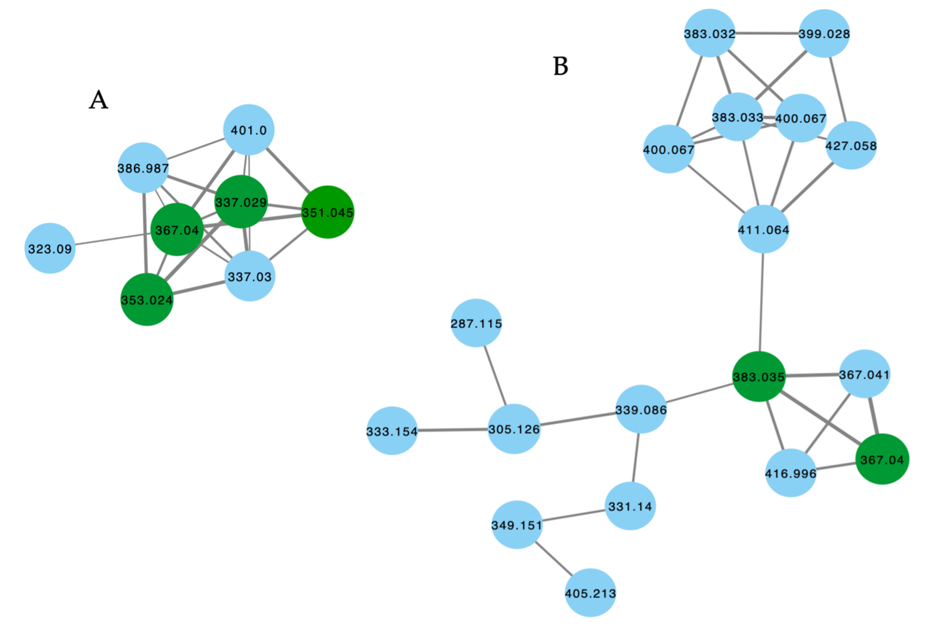 Marinedrugs 21 00413 g009a