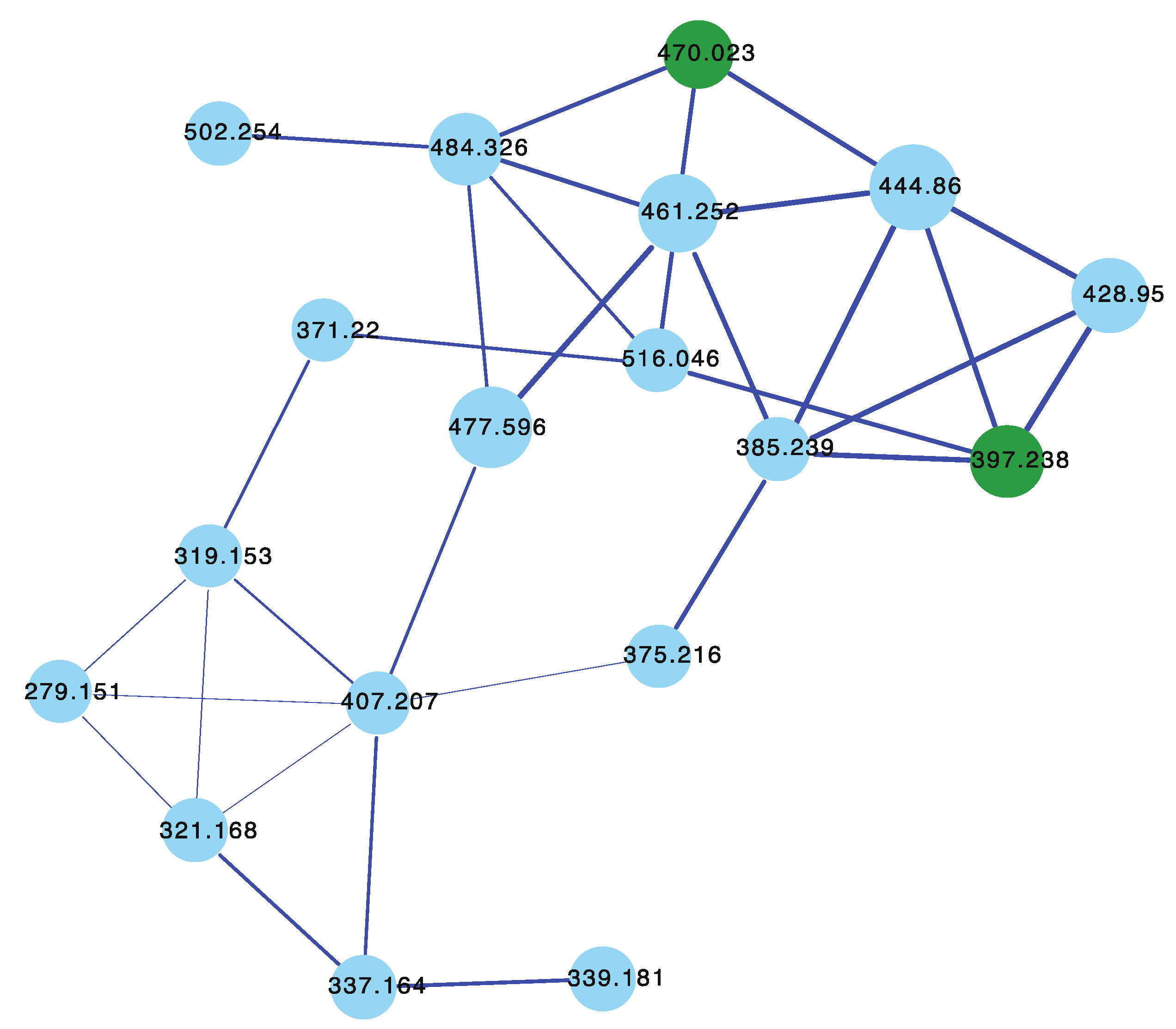 Marinedrugs 21 00413 g014