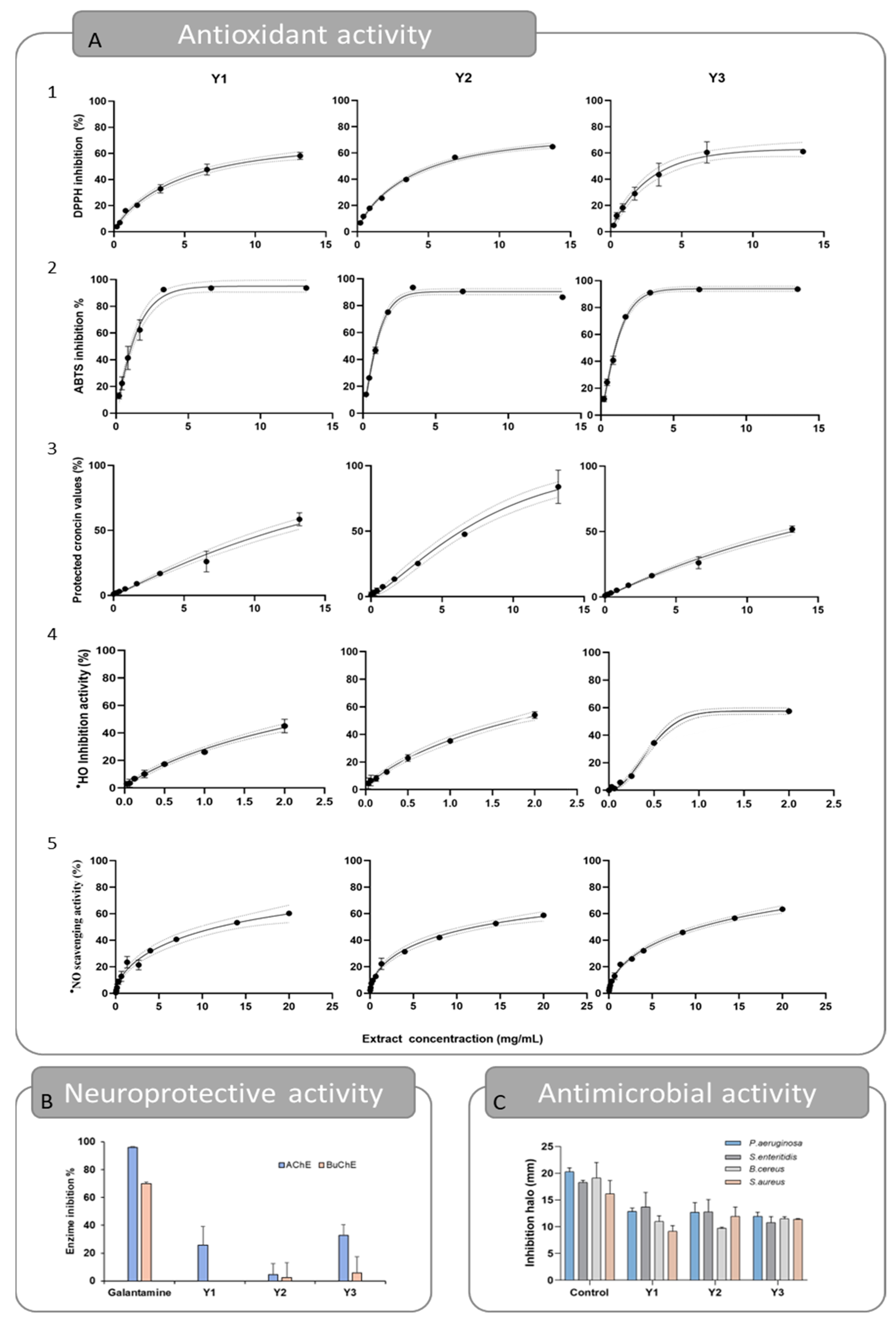 Marinedrugs 21 00414 g004