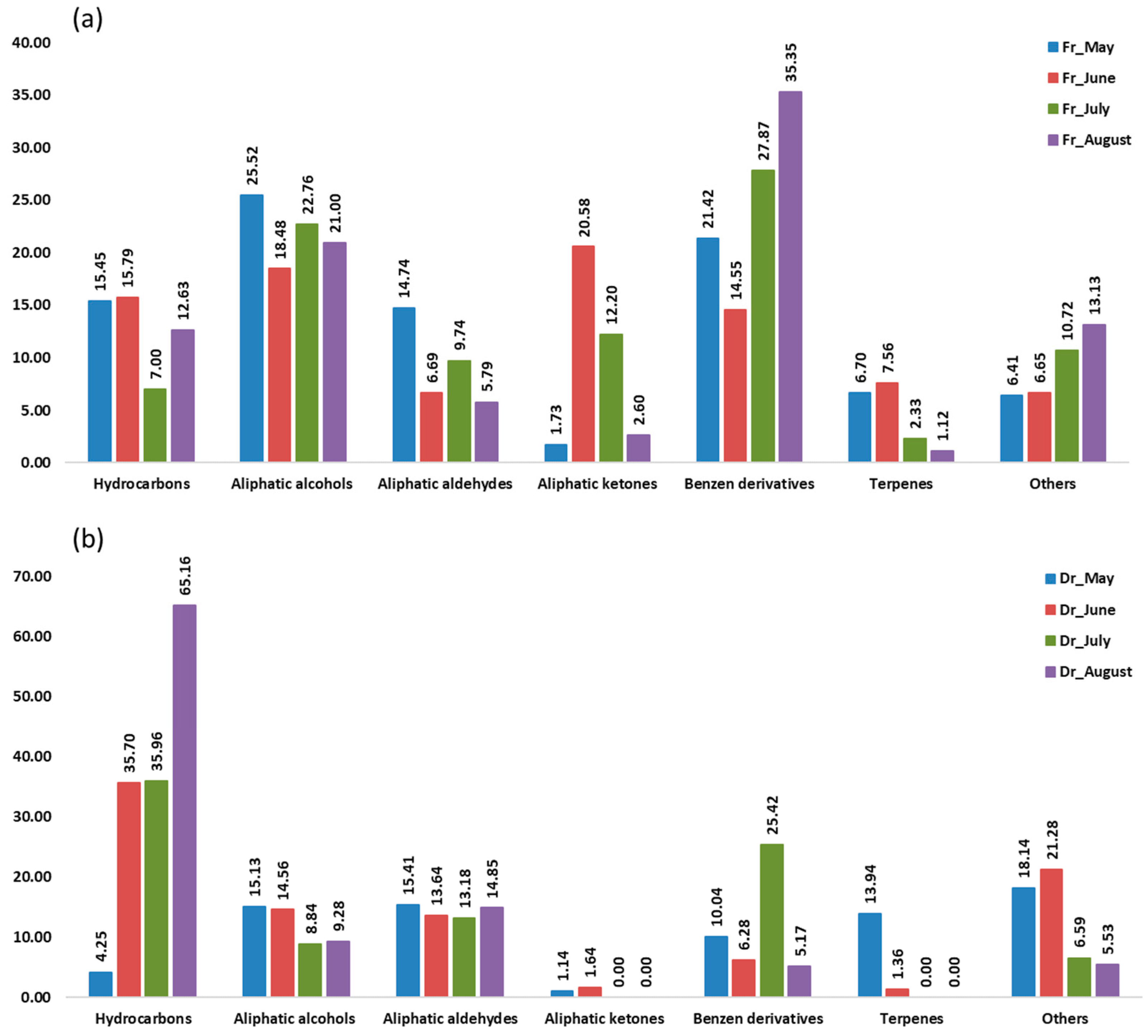 Marinedrugs 21 00415 g002