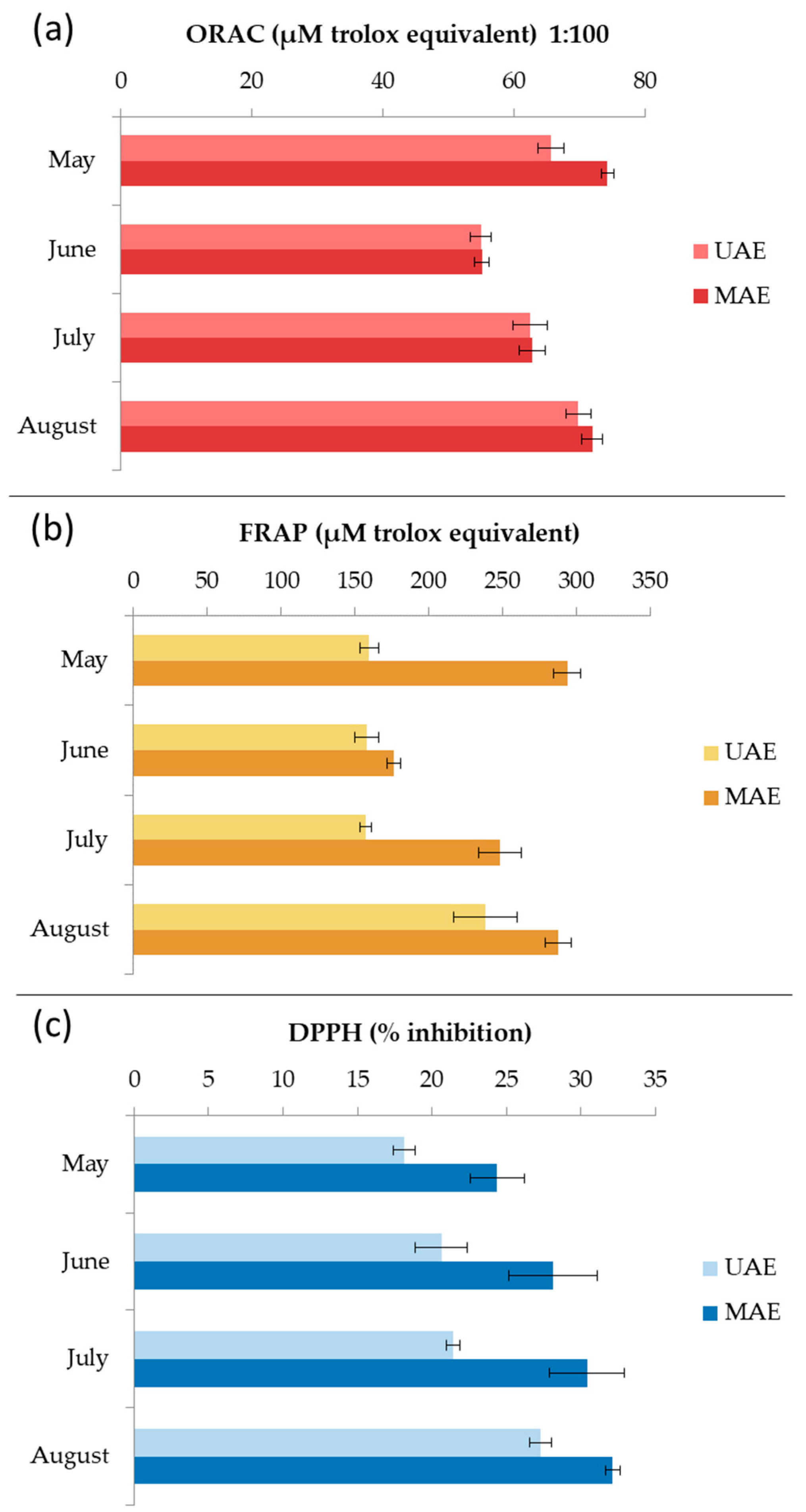 Marinedrugs 21 00415 g007