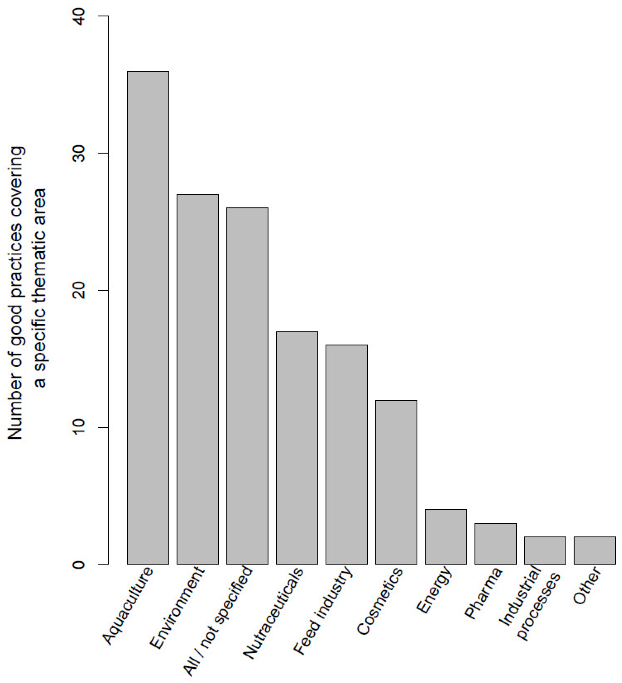 Marinedrugs 21 00416 g002