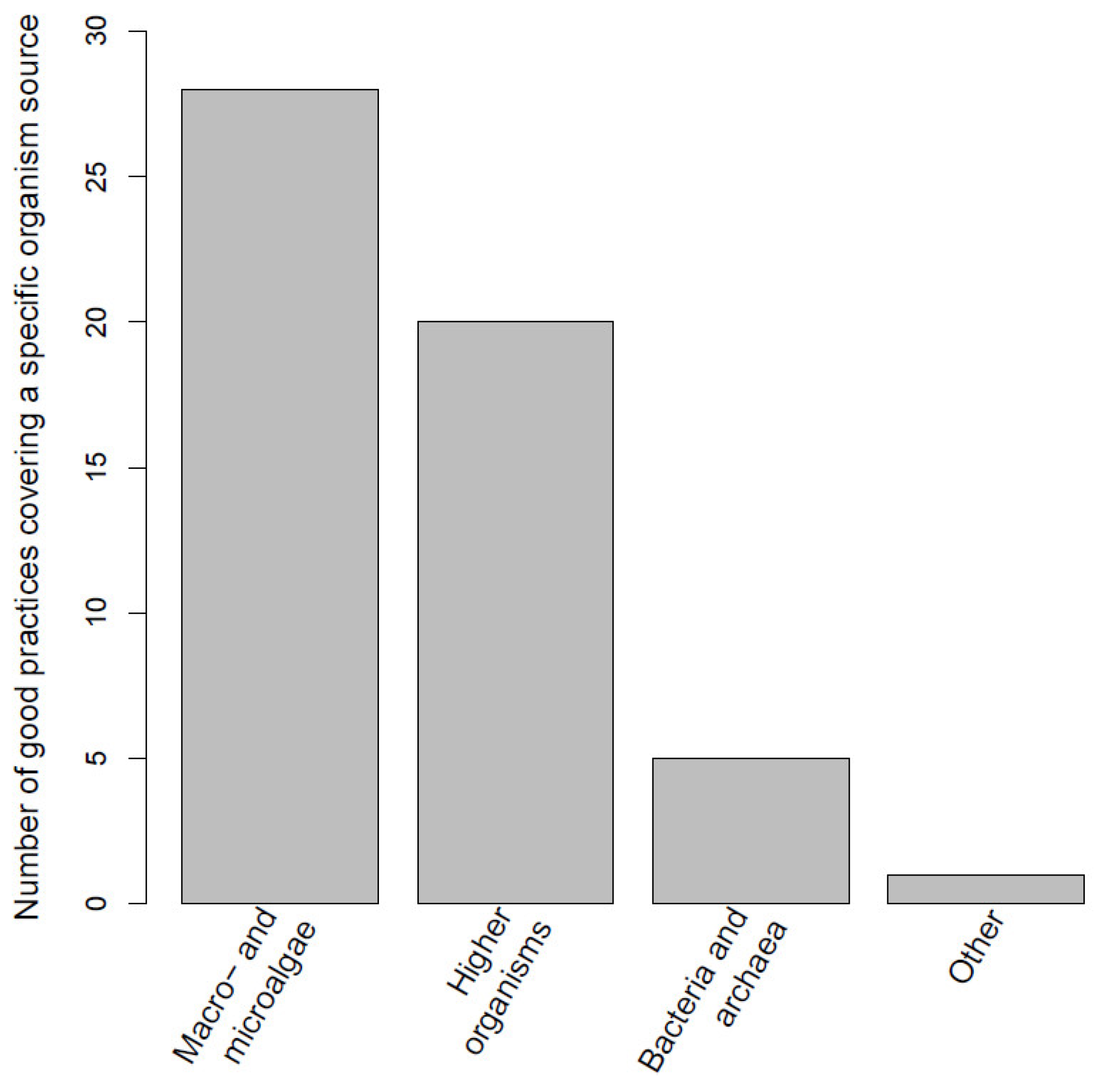 Marinedrugs 21 00416 g003