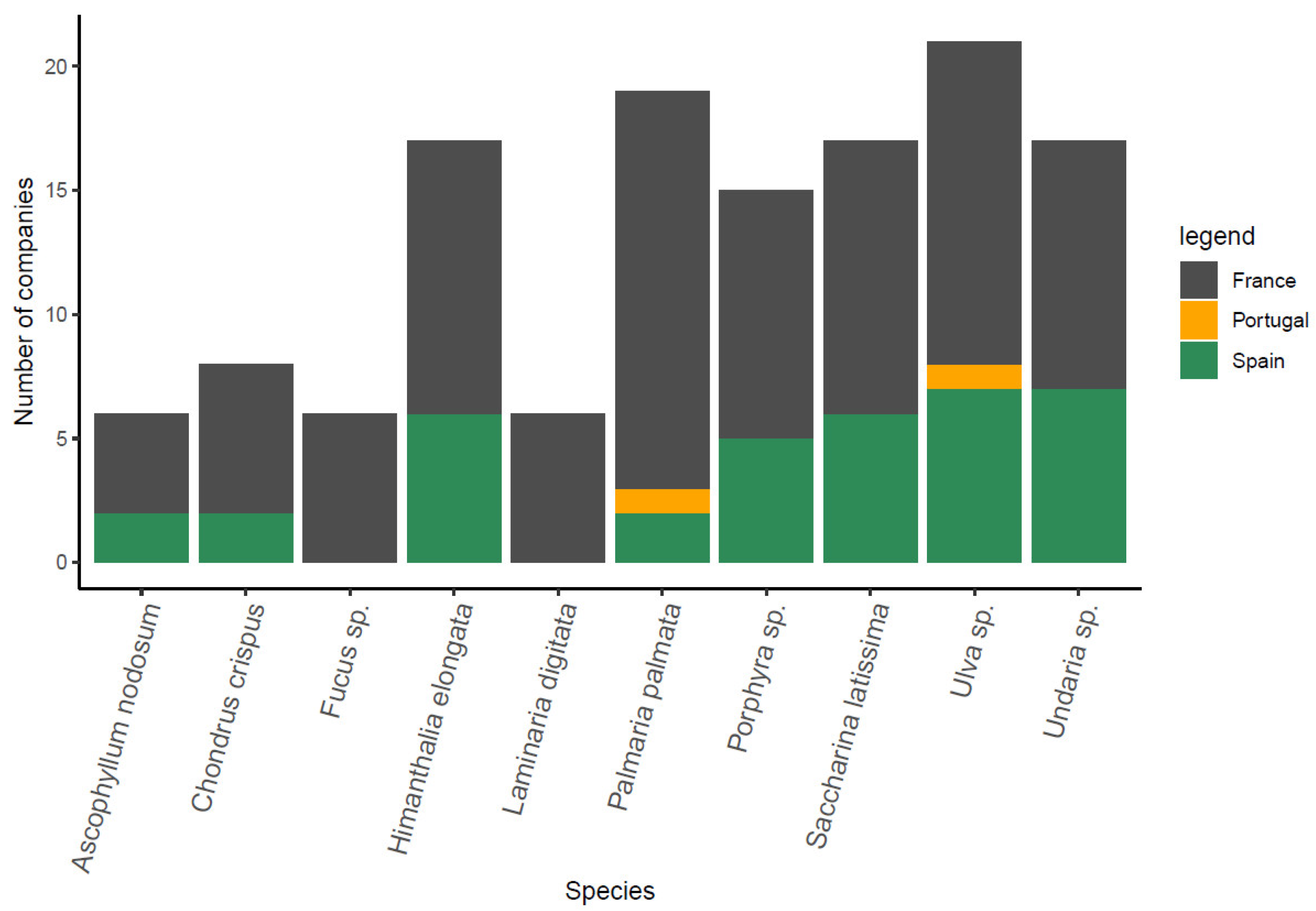 Marinedrugs 21 00416 g005