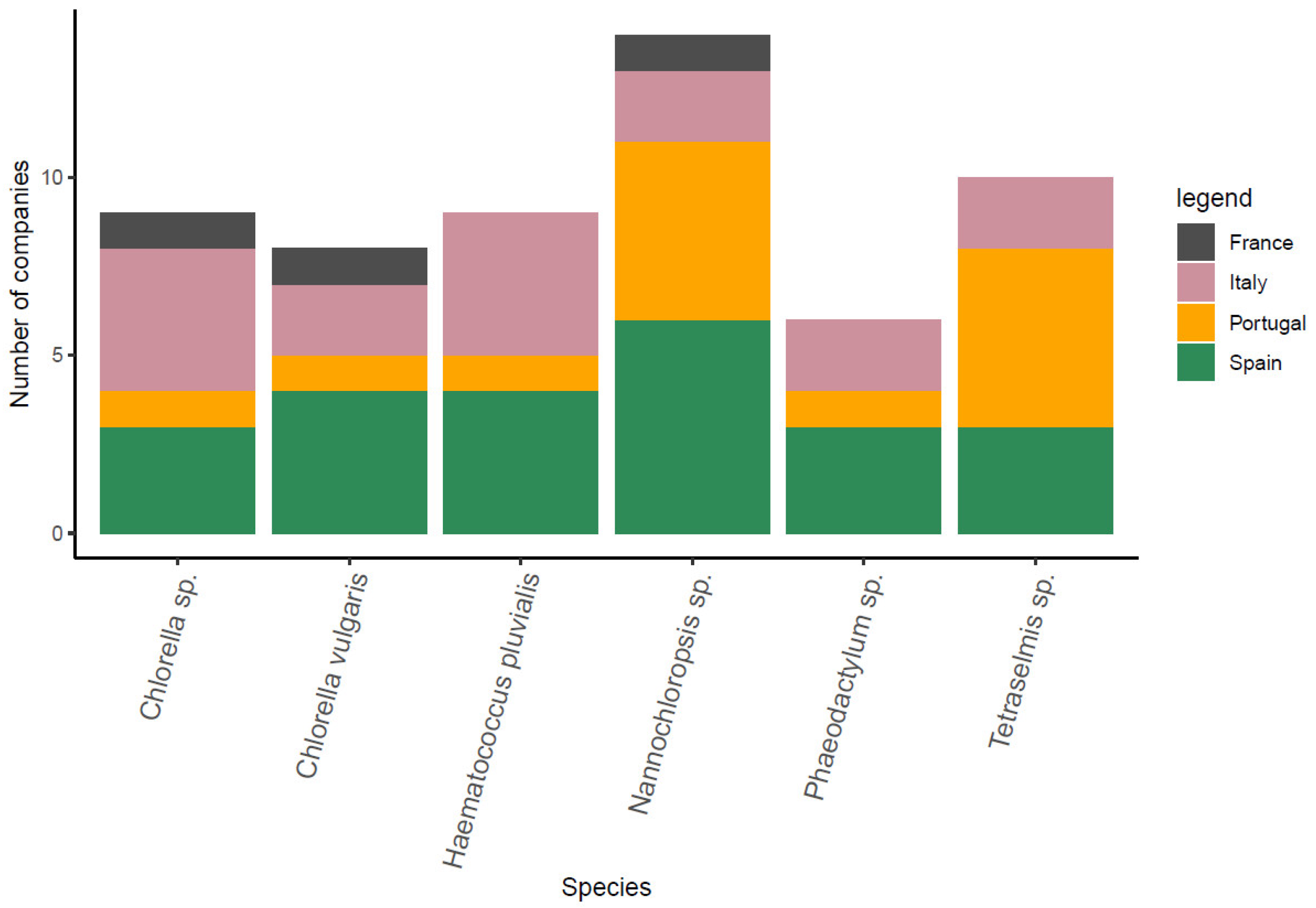 Marinedrugs 21 00416 g006