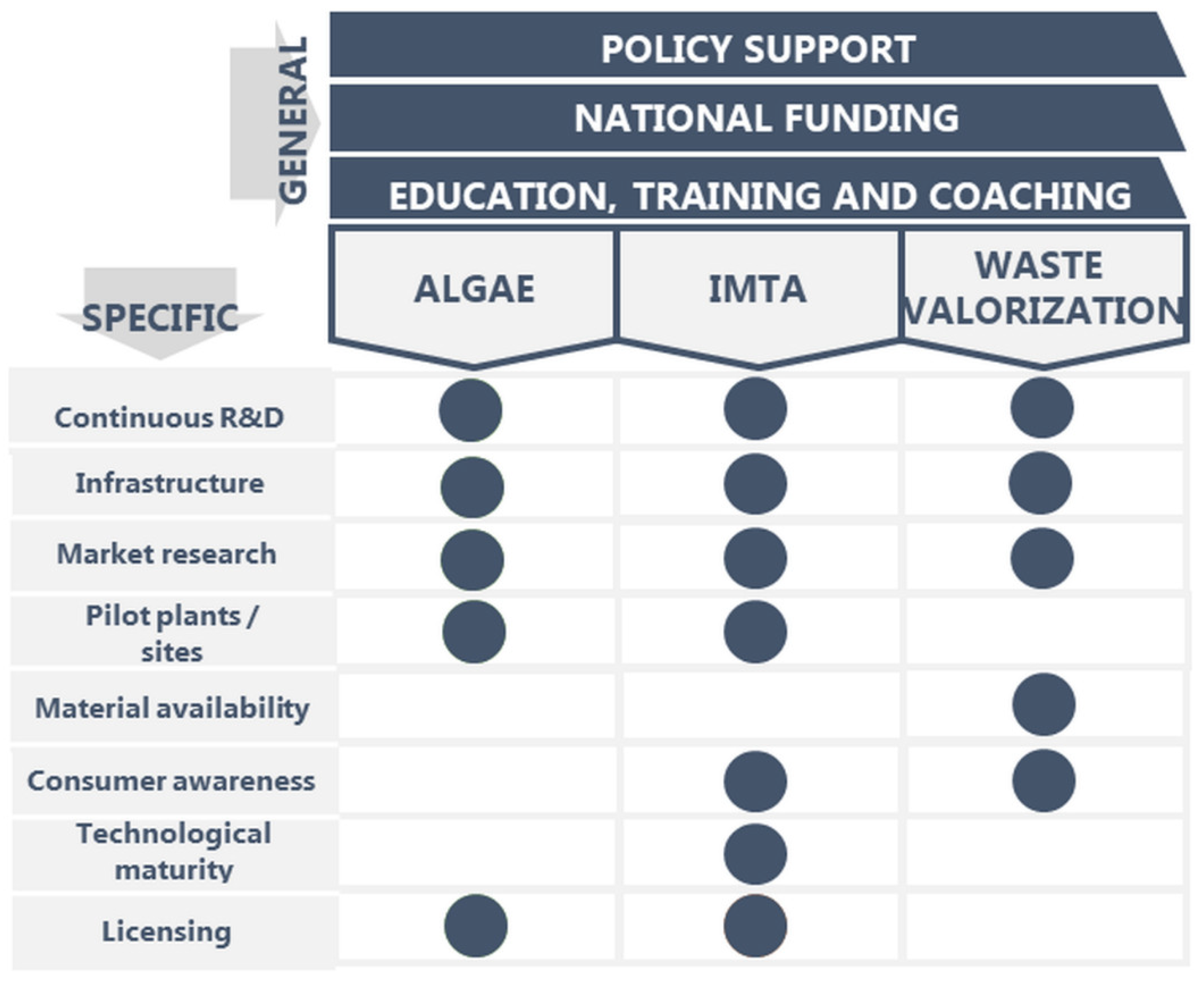 Marinedrugs 21 00416 g007