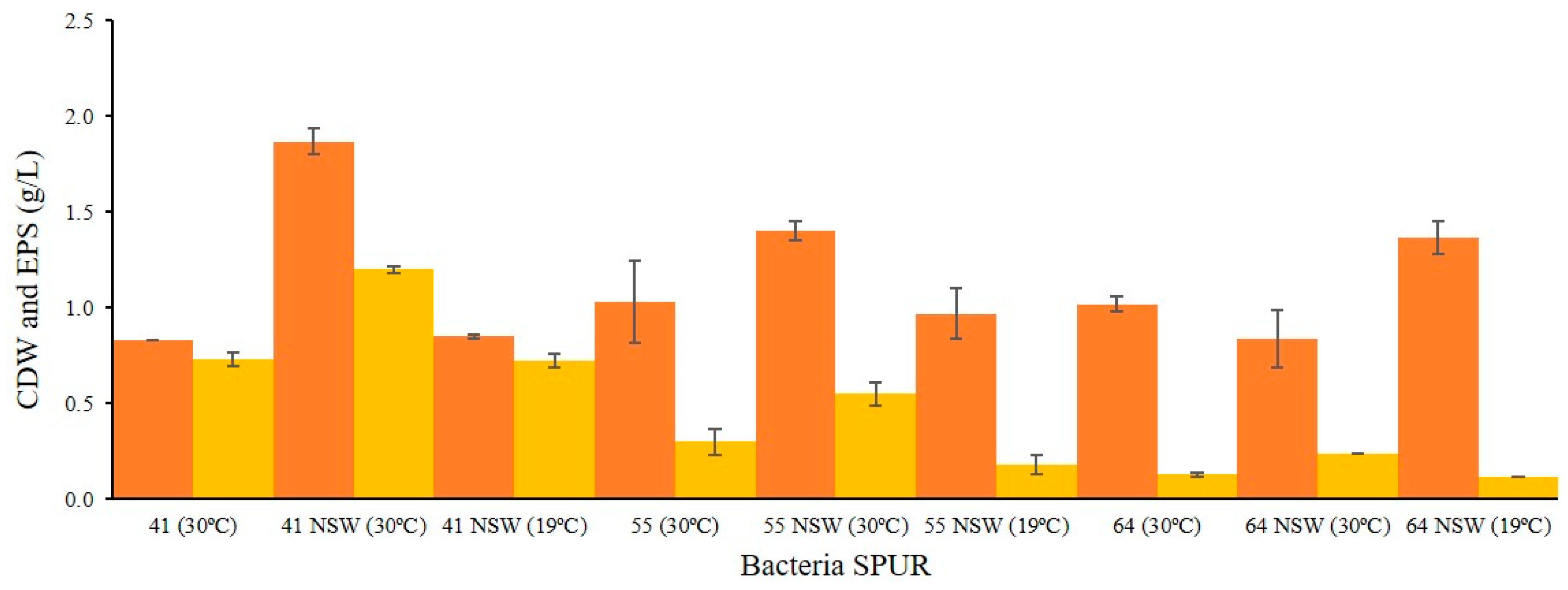 Marinedrugs 21 00419 g004