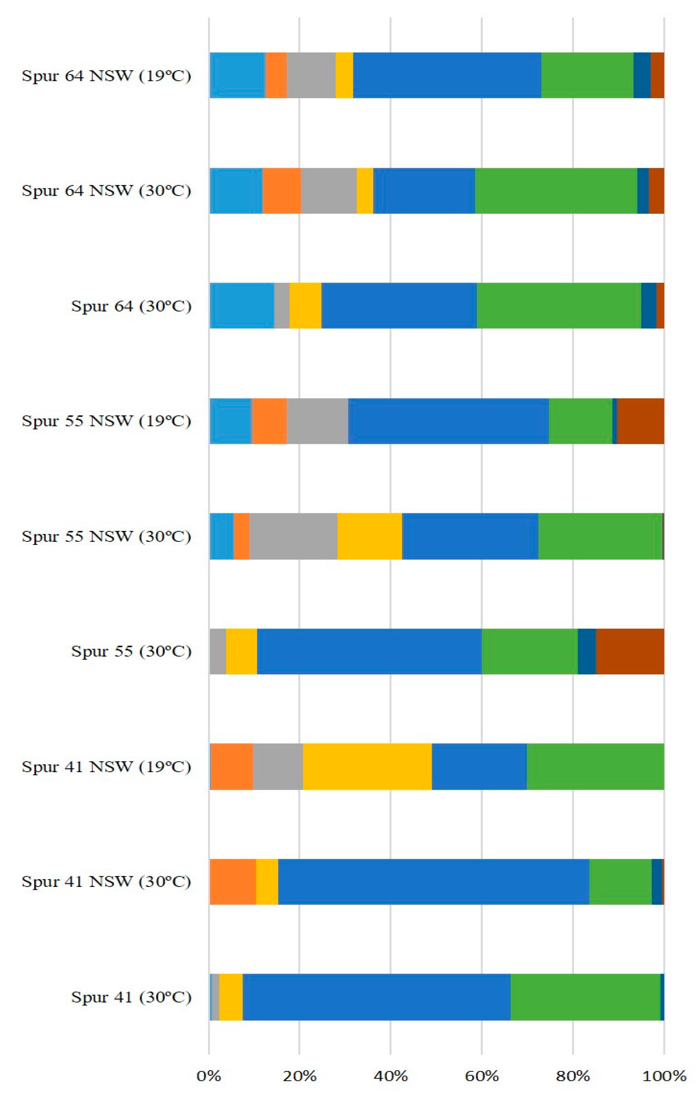 Marinedrugs 21 00419 g005