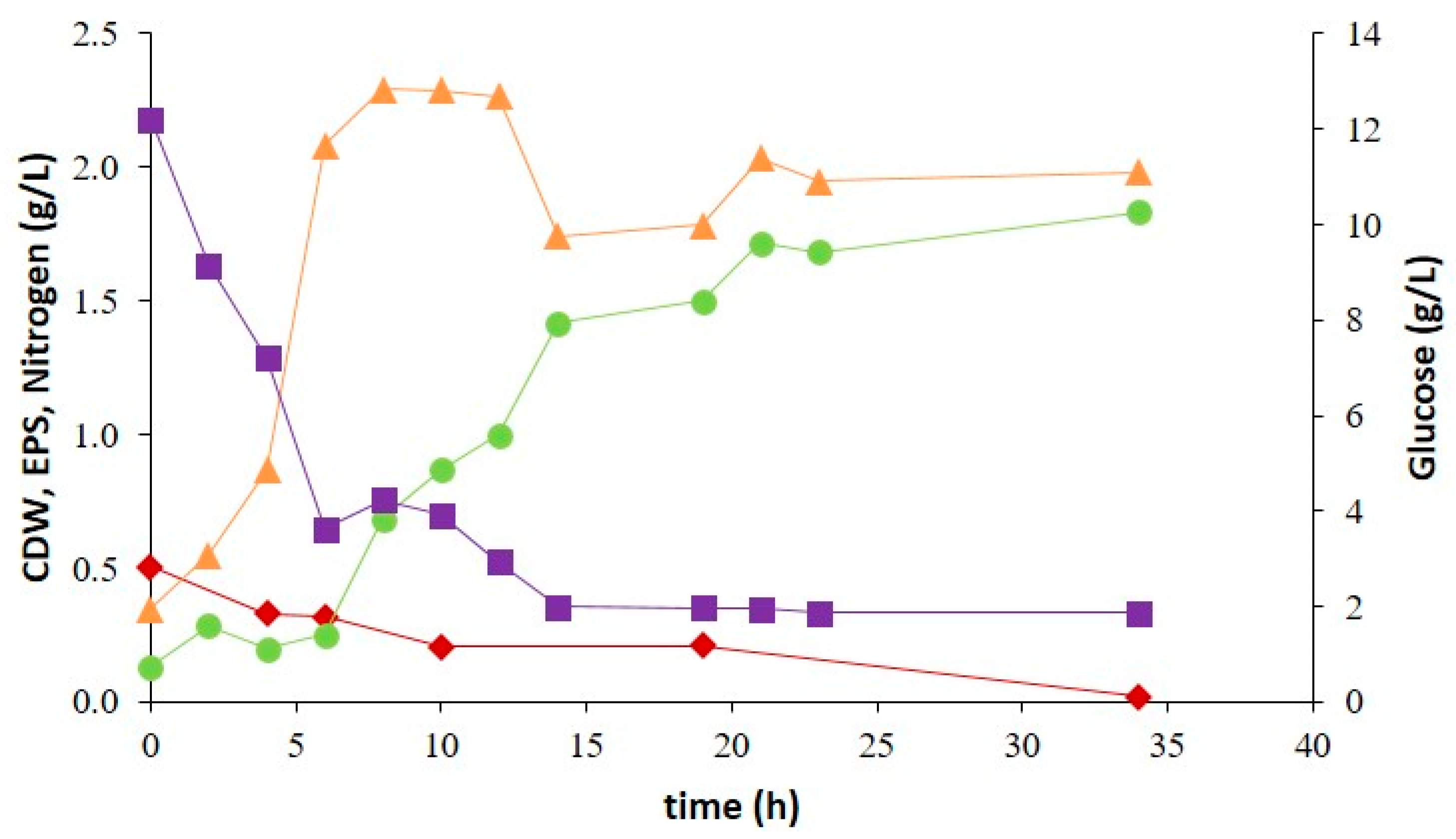 Marinedrugs 21 00419 g006