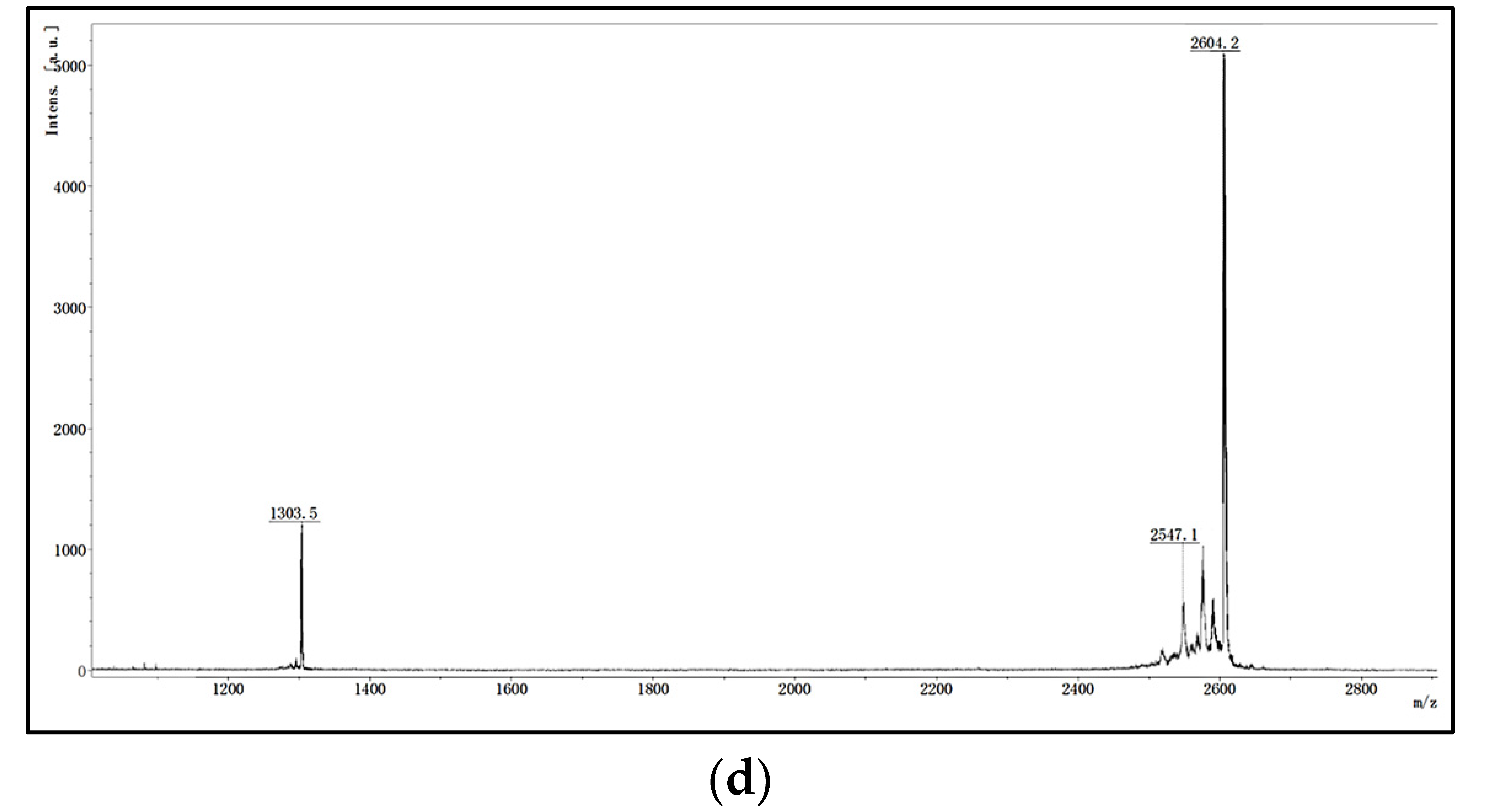 Marinedrugs 21 00421 g003b