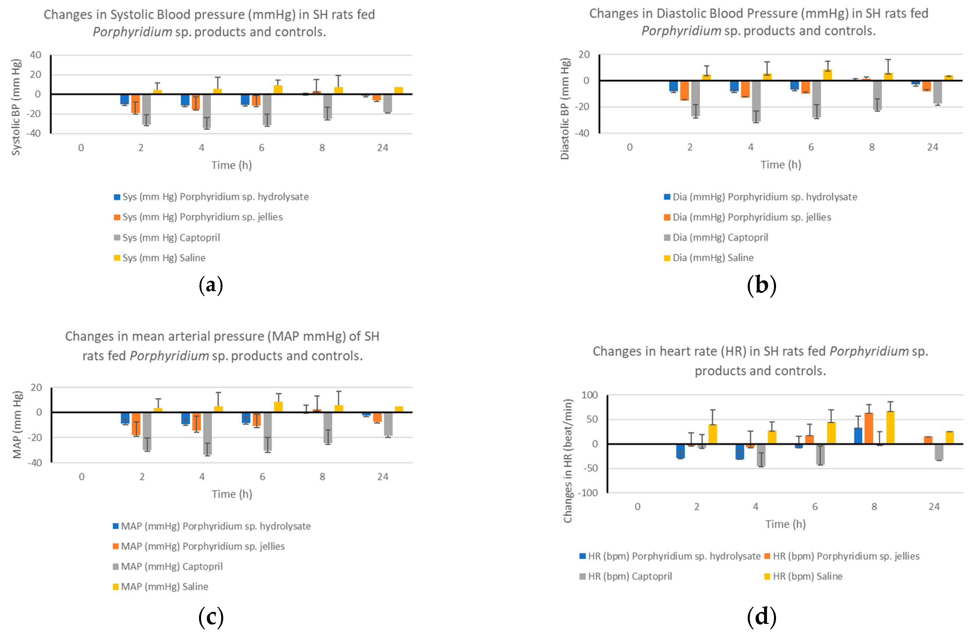 Marinedrugs 21 00422 g003