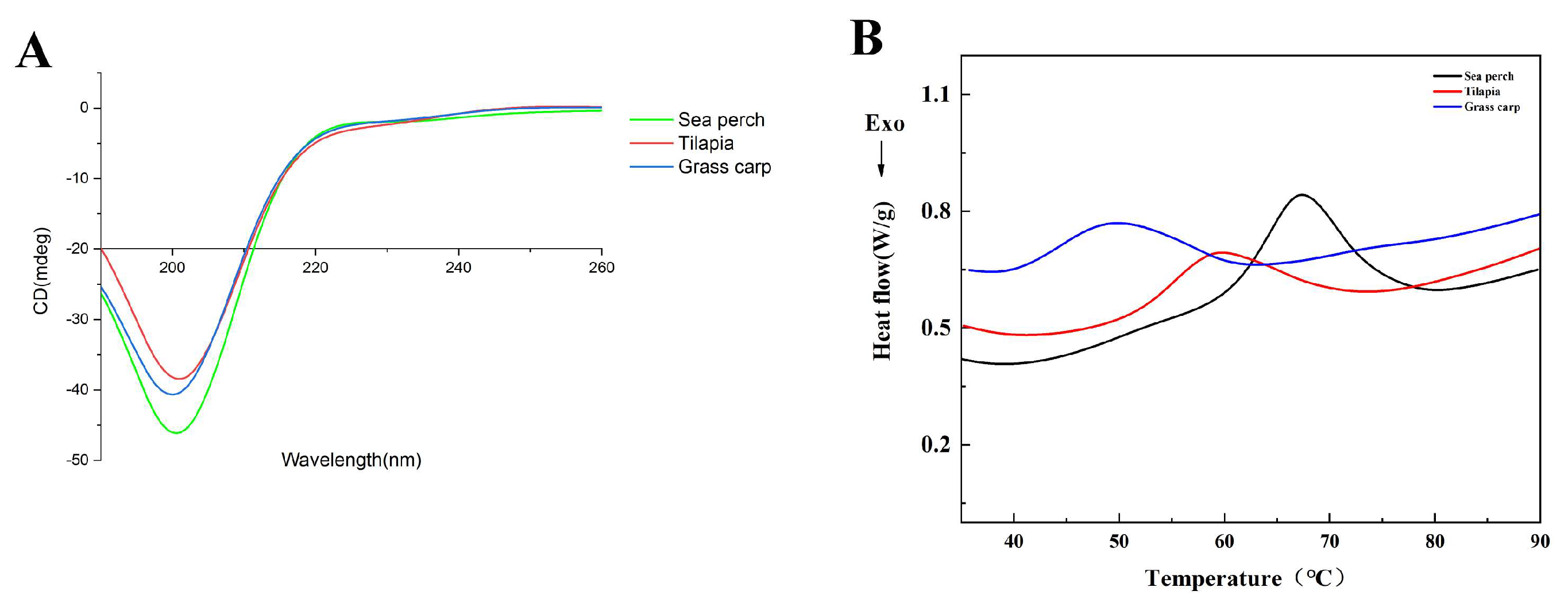 Marinedrugs 21 00423 g004