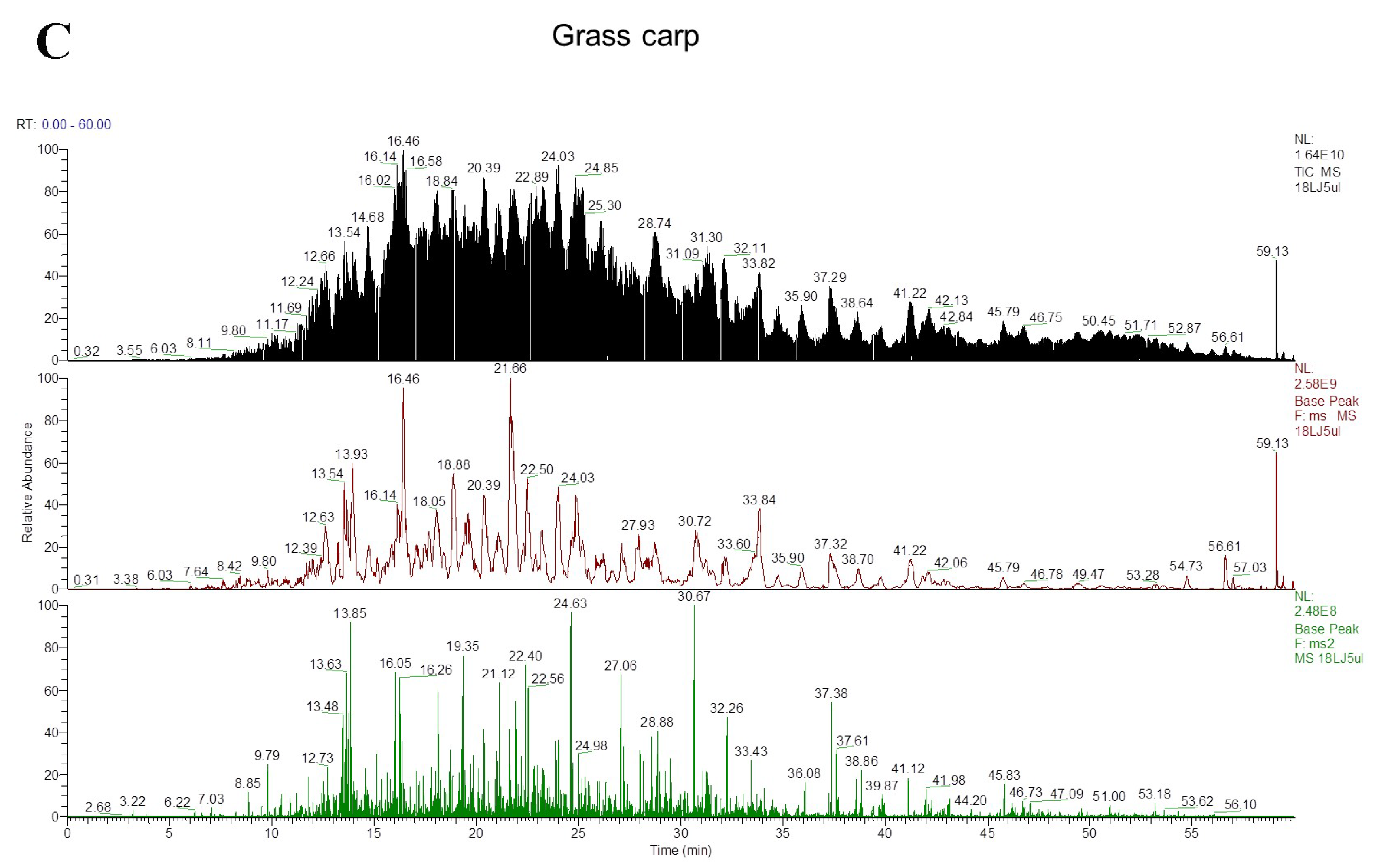 Marinedrugs 21 00423 g005b