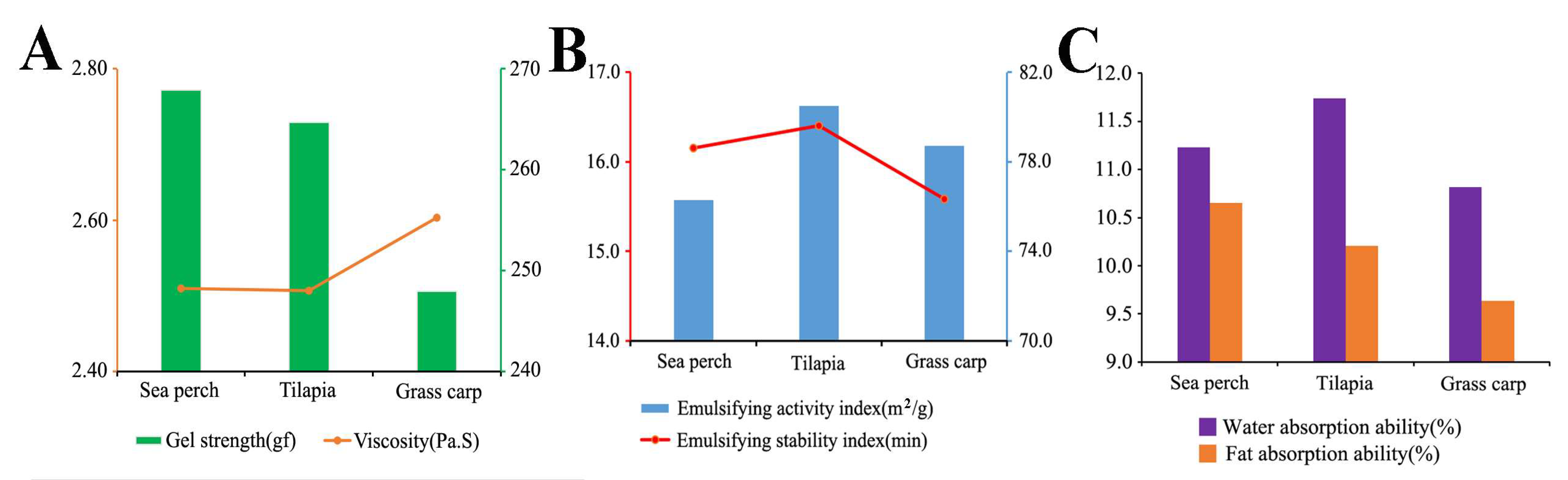 Marinedrugs 21 00423 g006