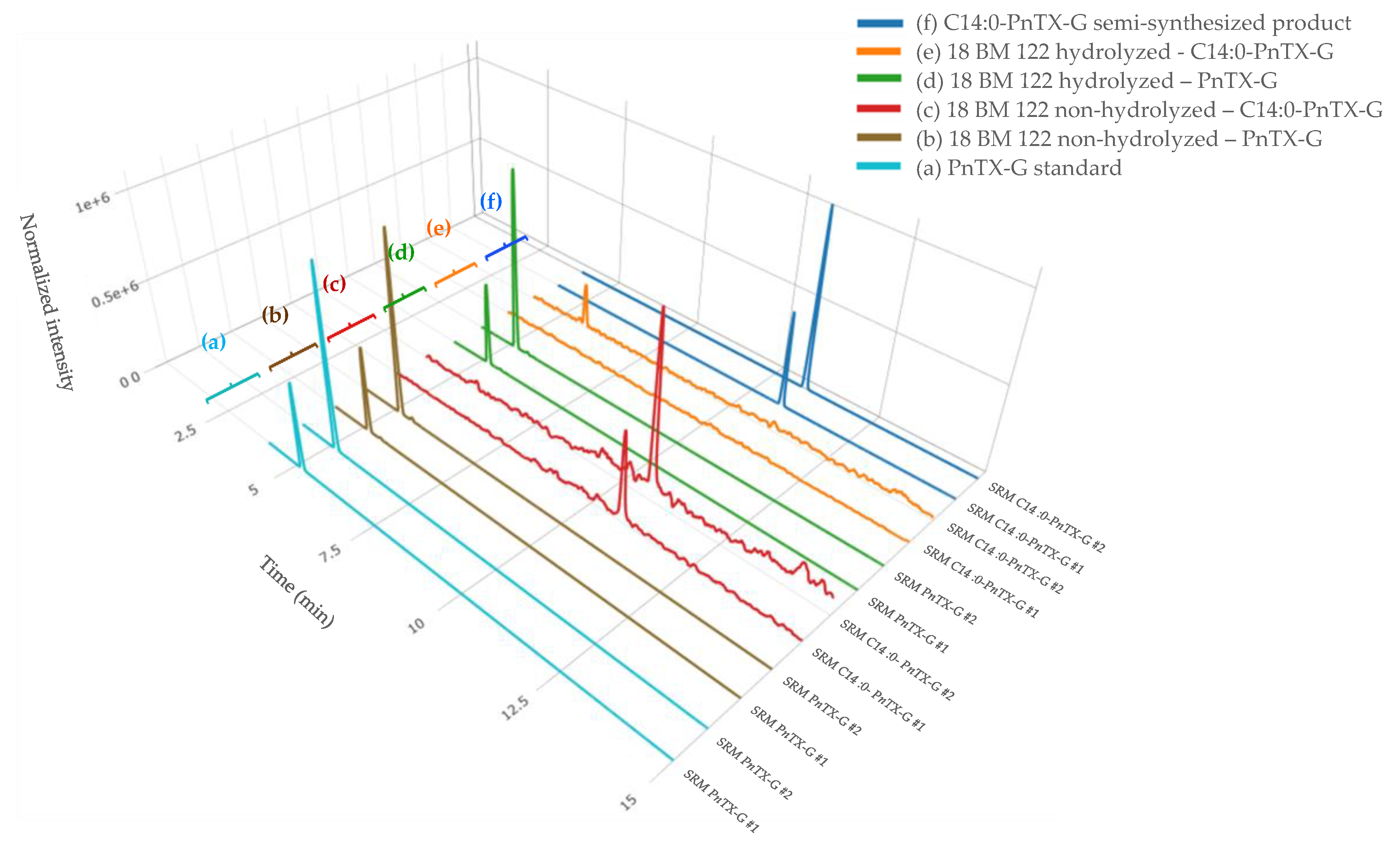 Marinedrugs 21 00429 g003