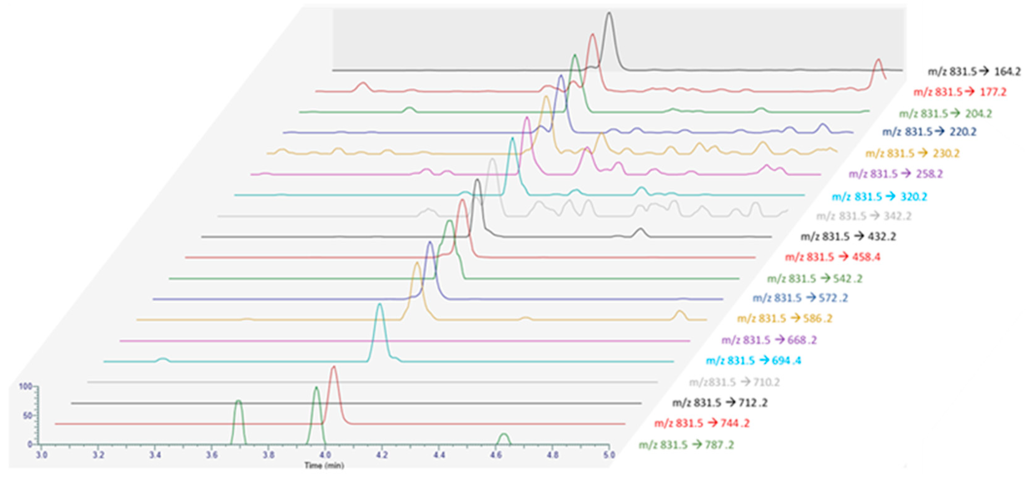 Marinedrugs 21 00429 g005