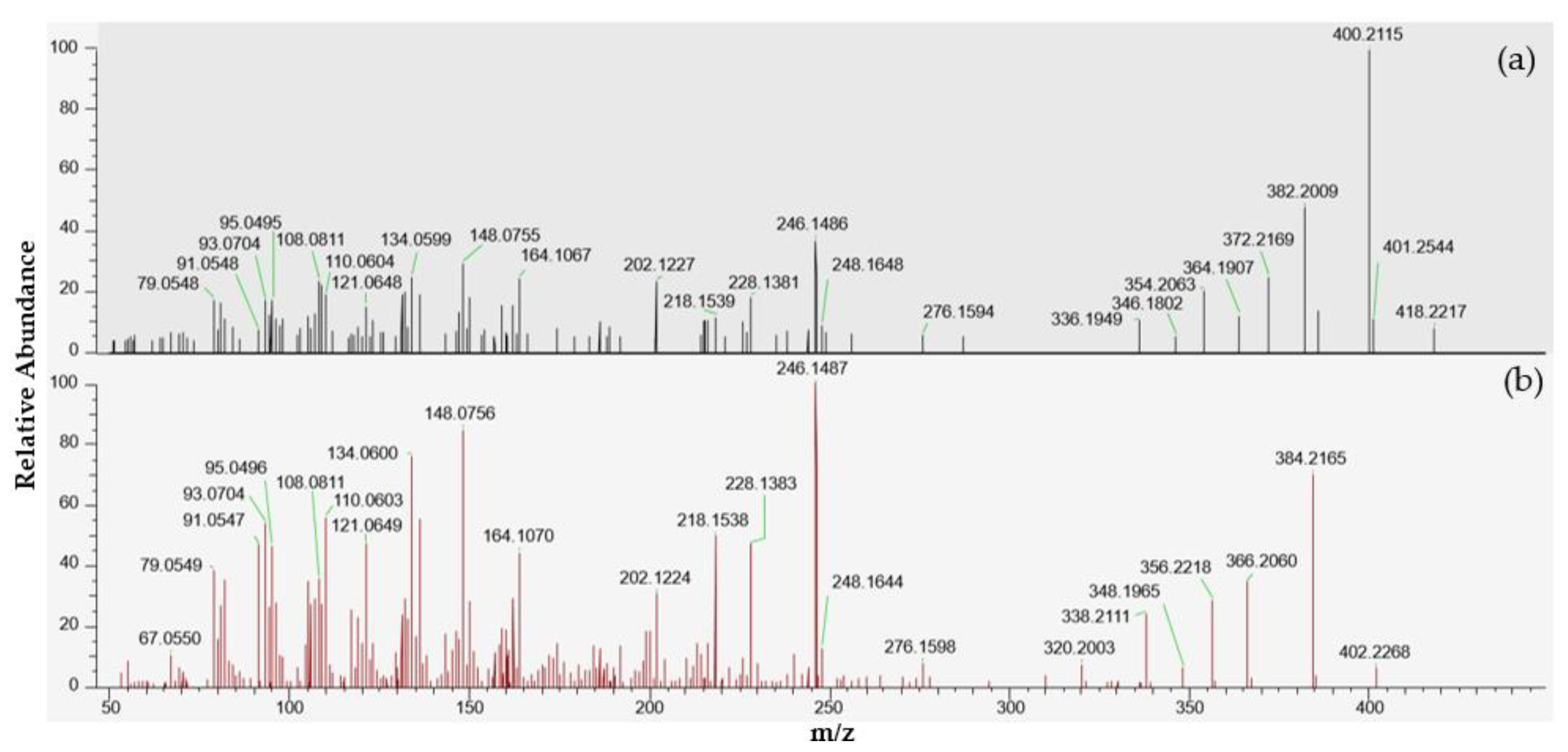 Marinedrugs 21 00429 g006