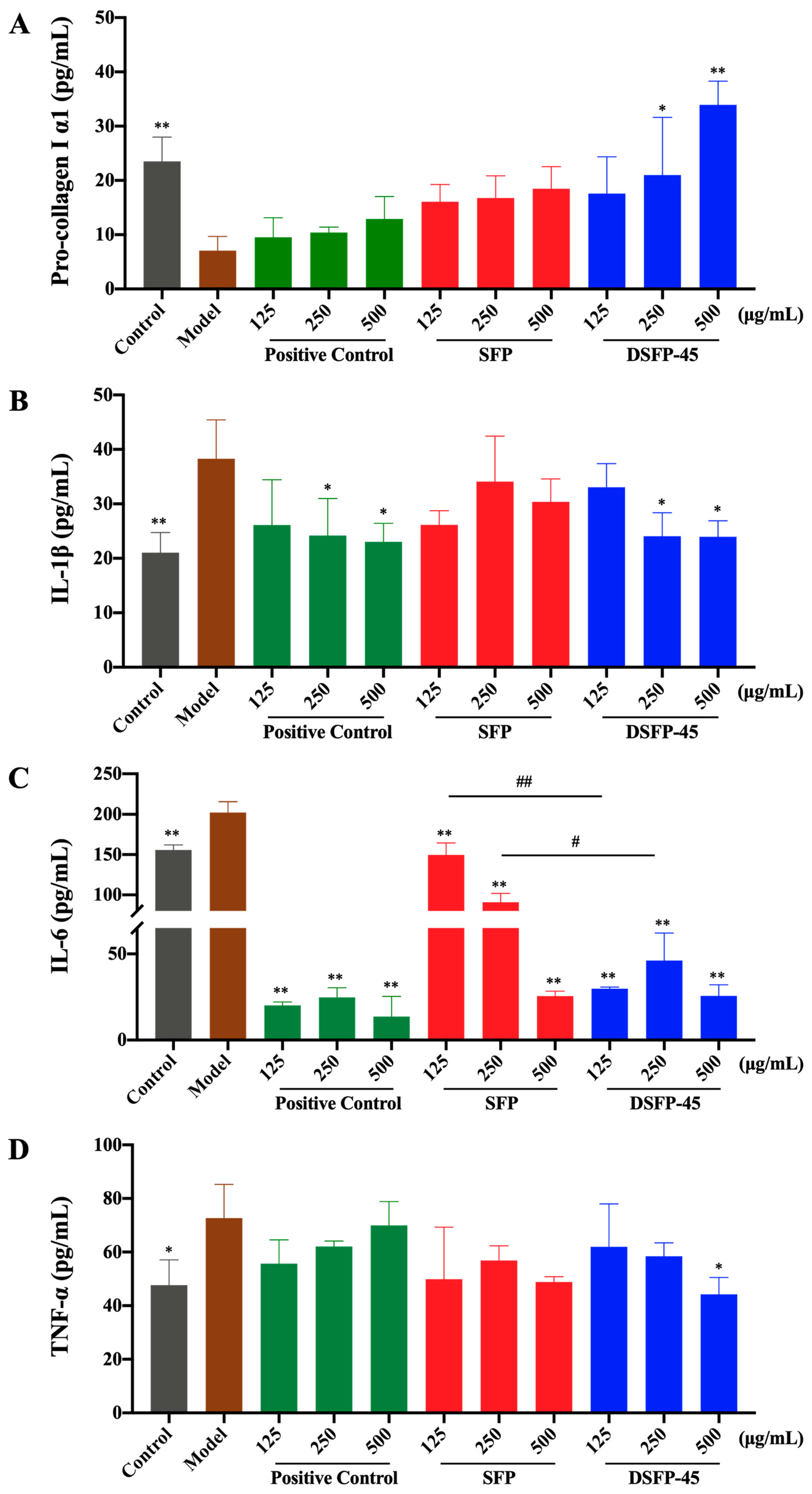 Marinedrugs 21 00430 g005