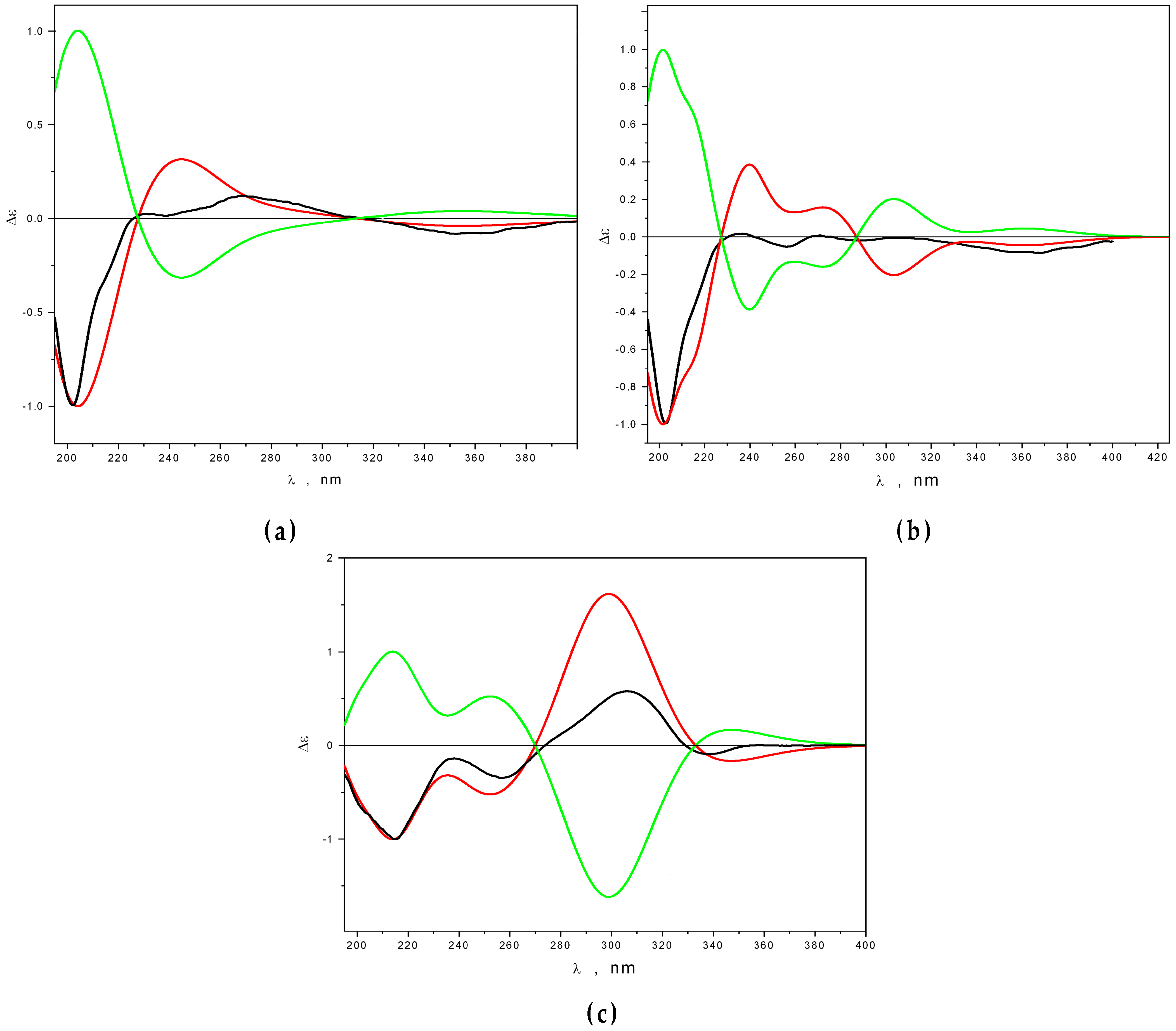 Marinedrugs 21 00431 g005